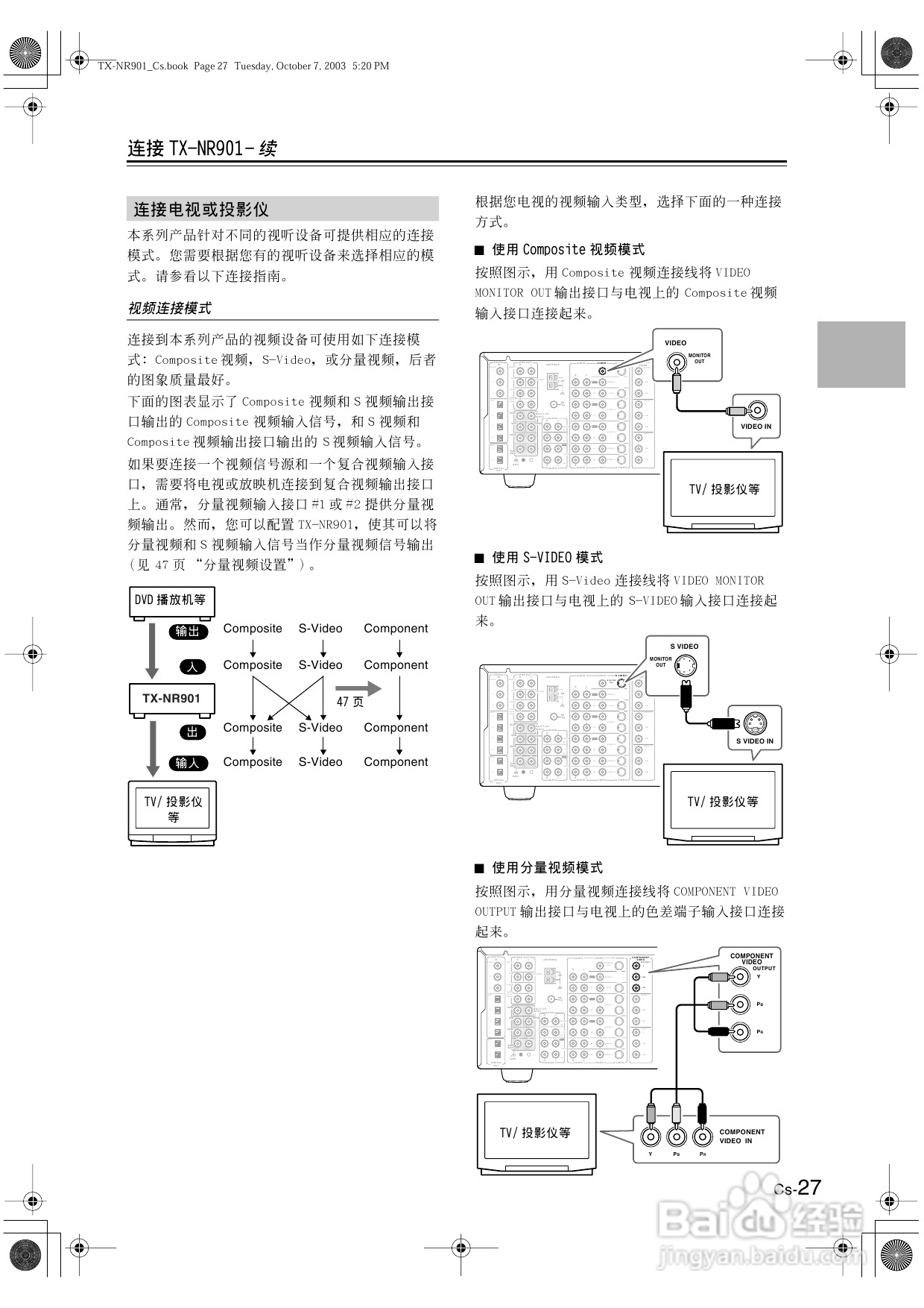 安桥AV接收机TX-NR901型使用说明书:[2]