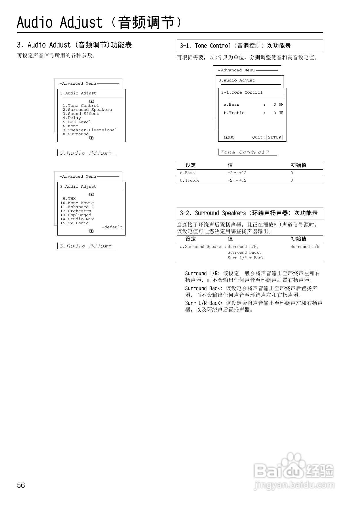 安桥AV接收机TX-NR900型使用说明书:[3]