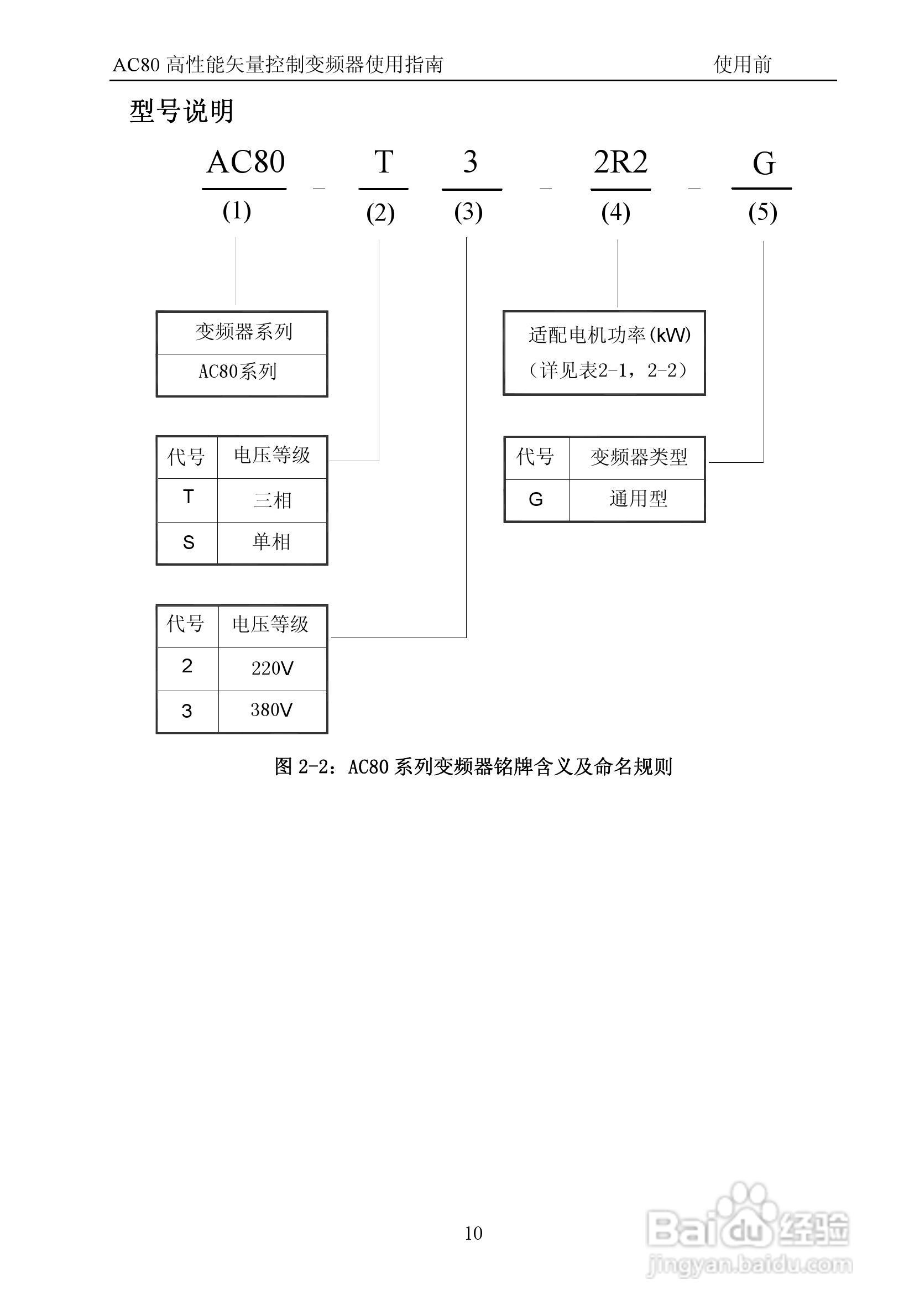 伟创AC80-T3-700G高性能矢量变频器使用手册:[2]