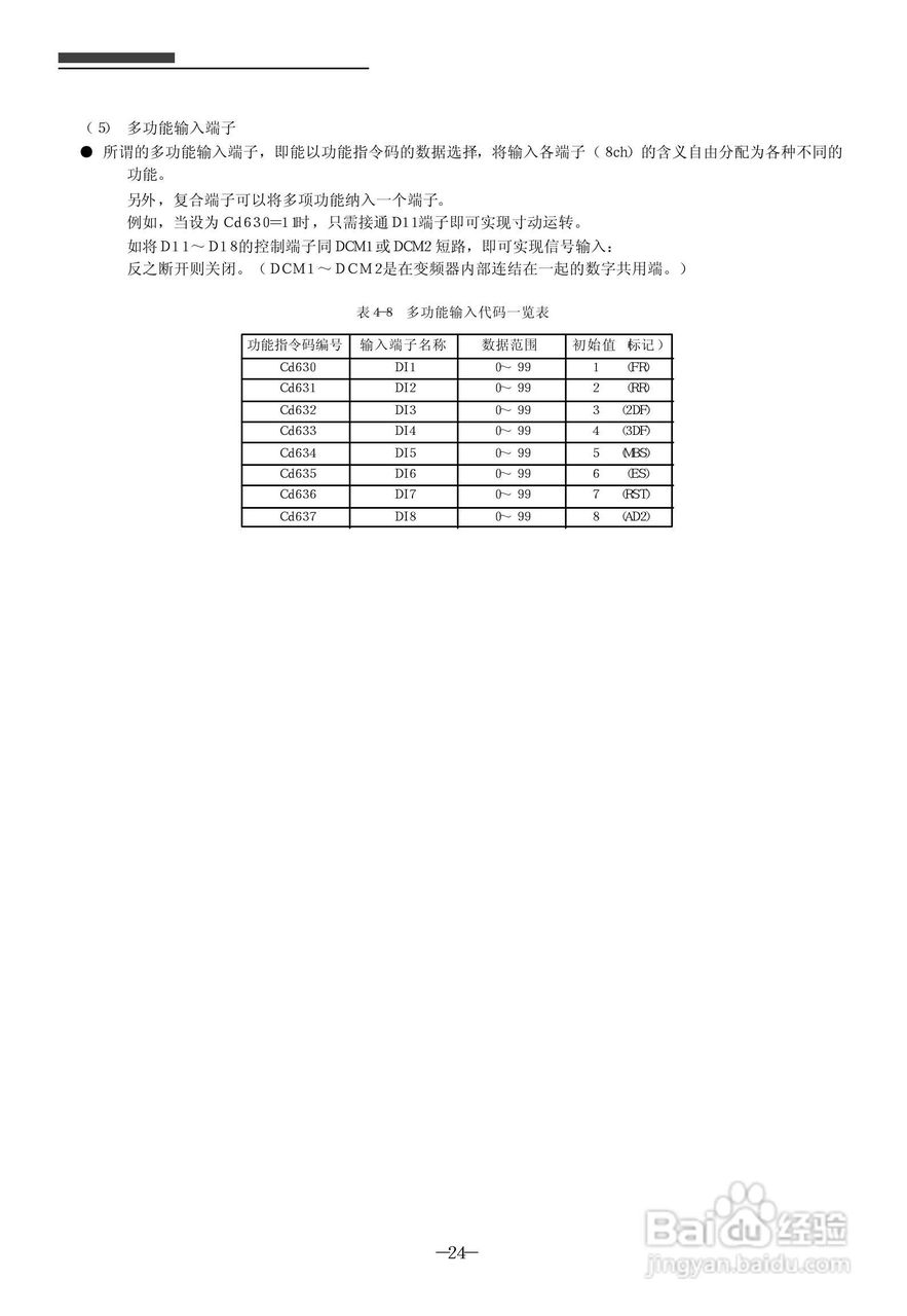 SanKen 高性能多功能静音式变频器400V系列( A 型/B型/:[3]