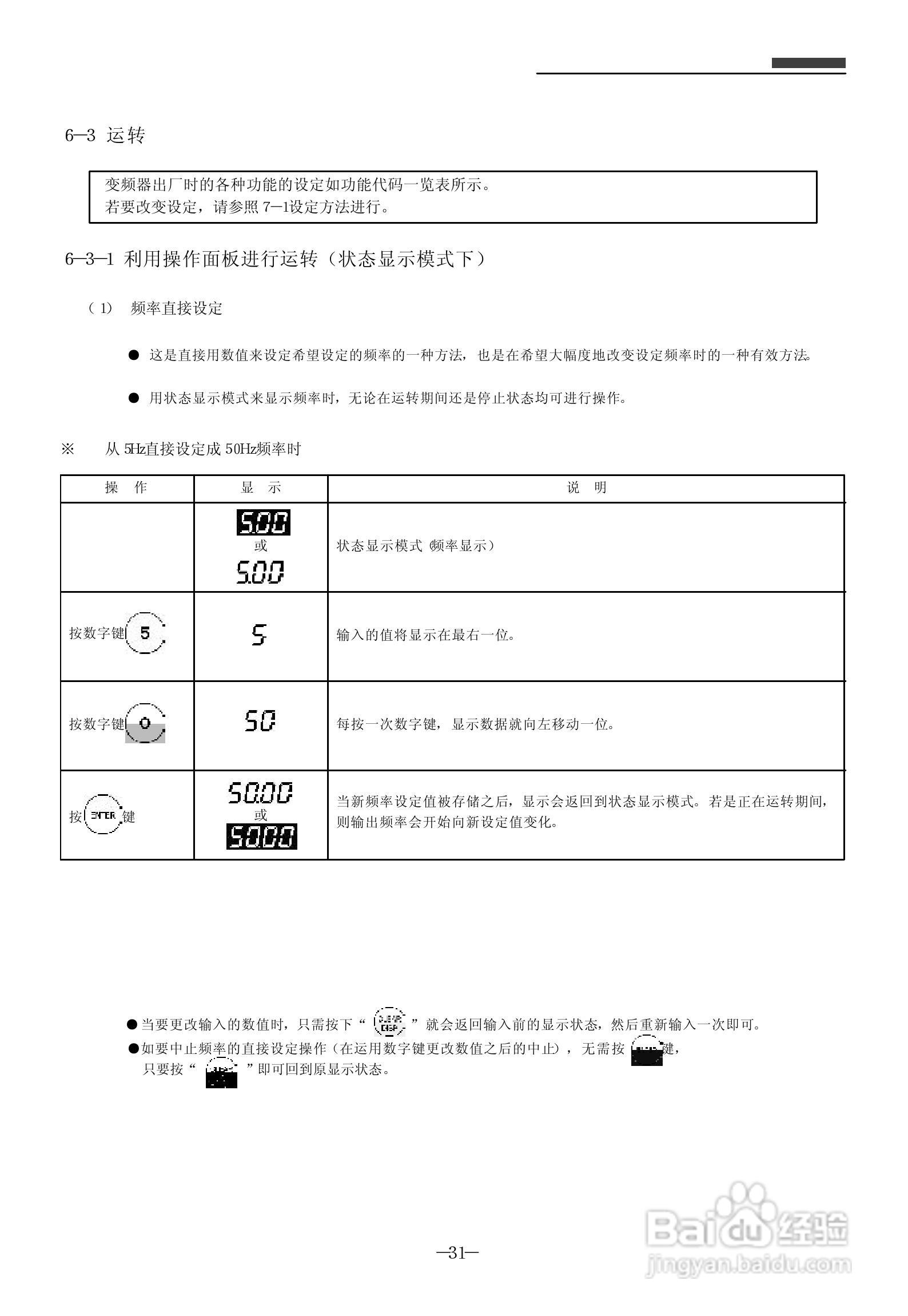 三木(MIKI)SPF-75K变频器说明书:[4]