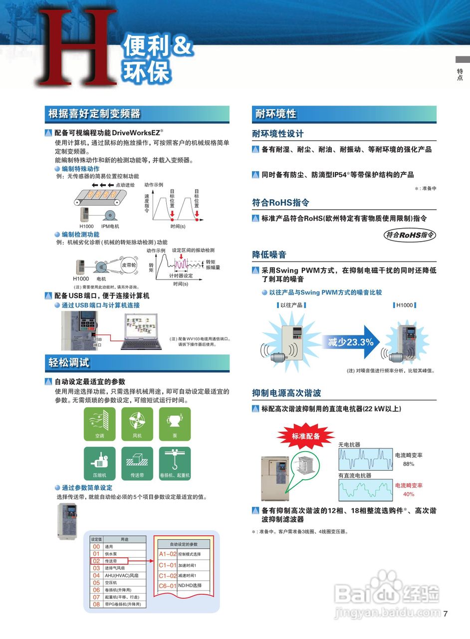 YASKAWA H1000 安川总负载高性能变频器说明书:[1]