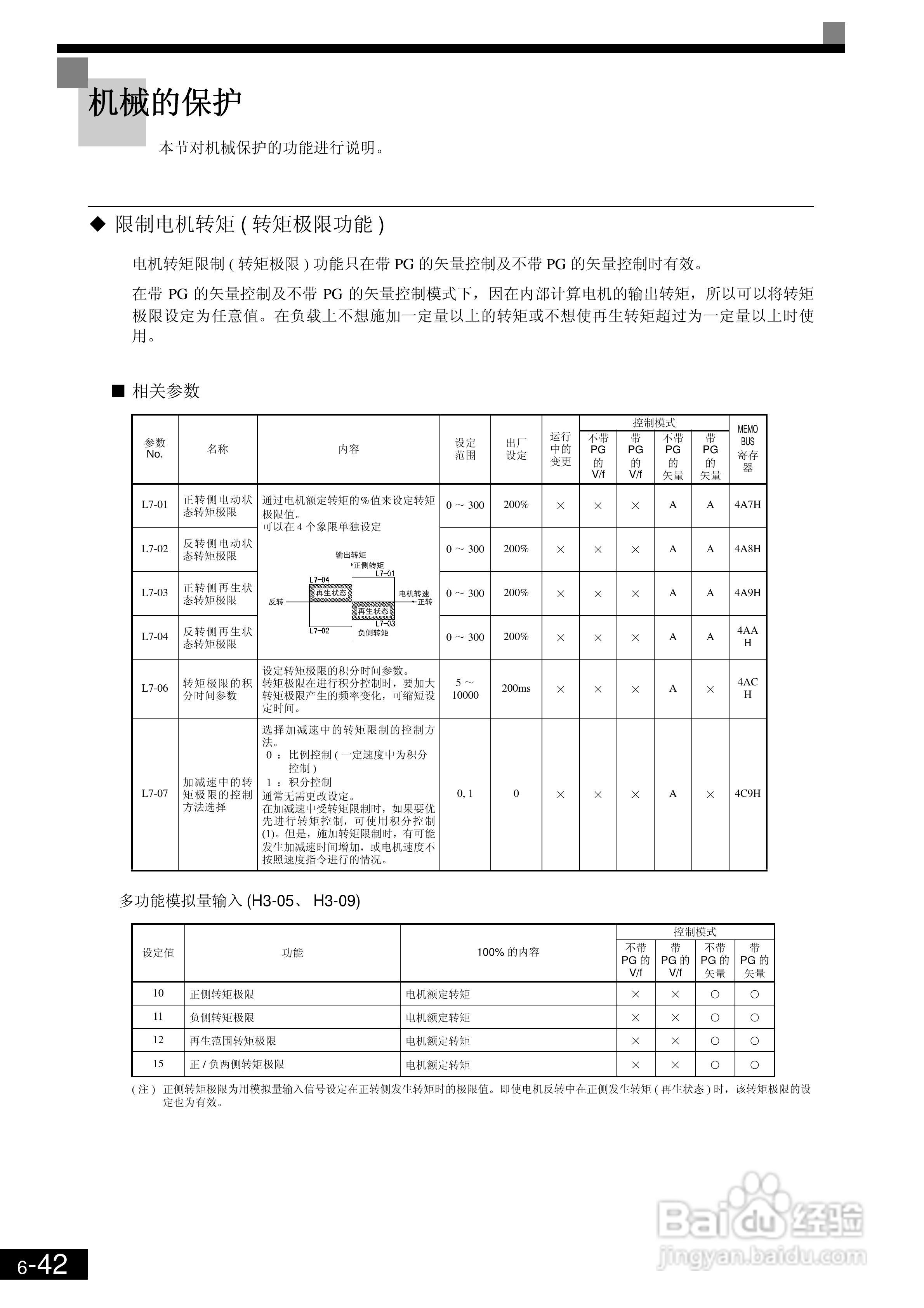 欧姆龙3G3RV-B430K-ZV1变频器说明书:[25]