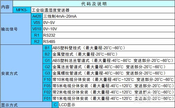 MPK5温湿度变送器
