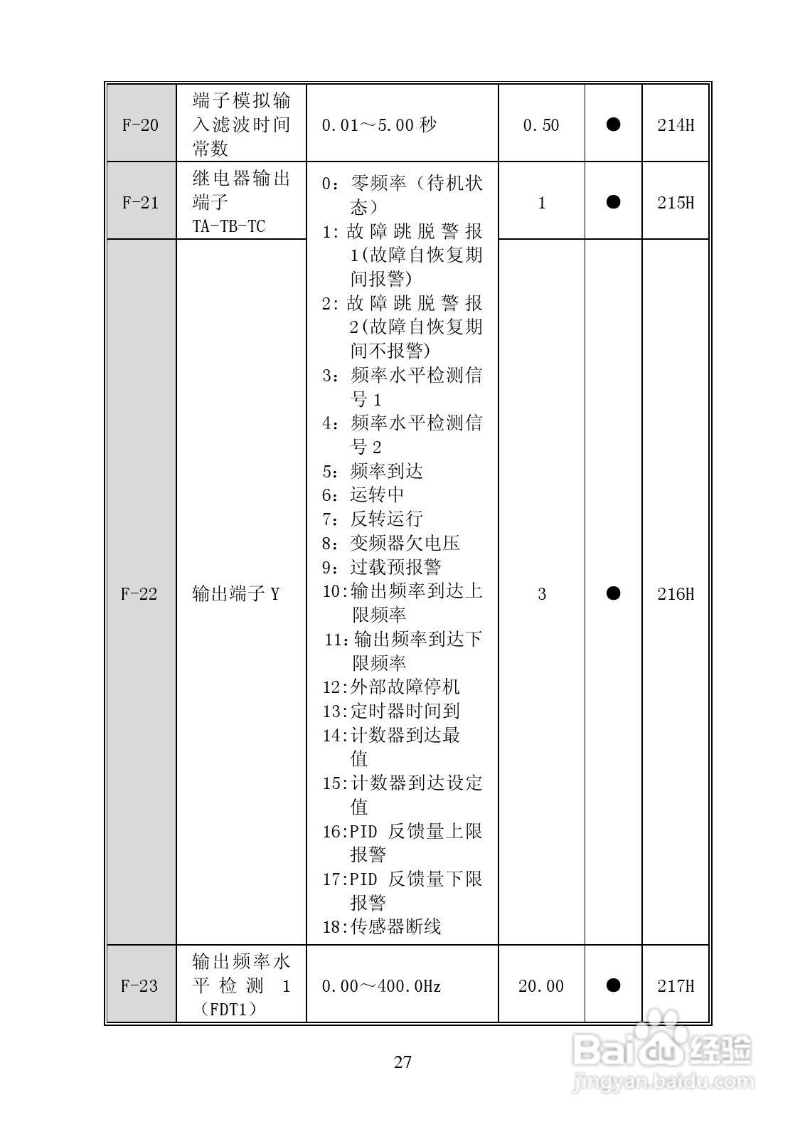 长城高科YCB2000-4T-3R7变频器说明书:[4]
