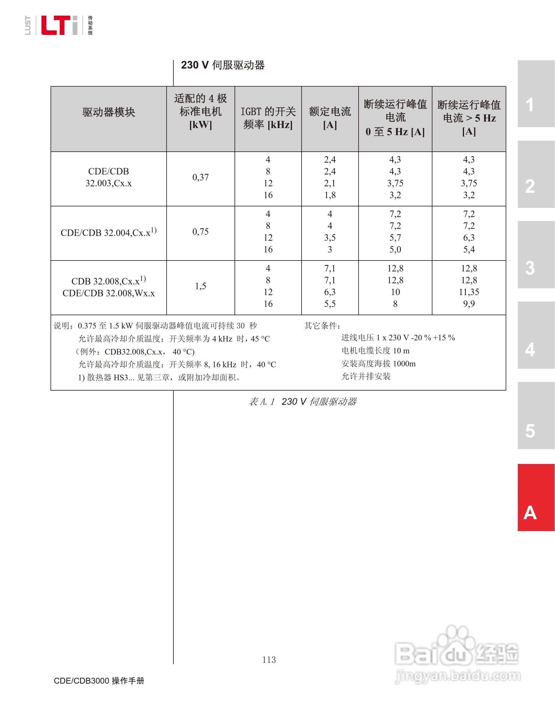 路斯特CDE34.168伺服驱动器操作手册:[12]