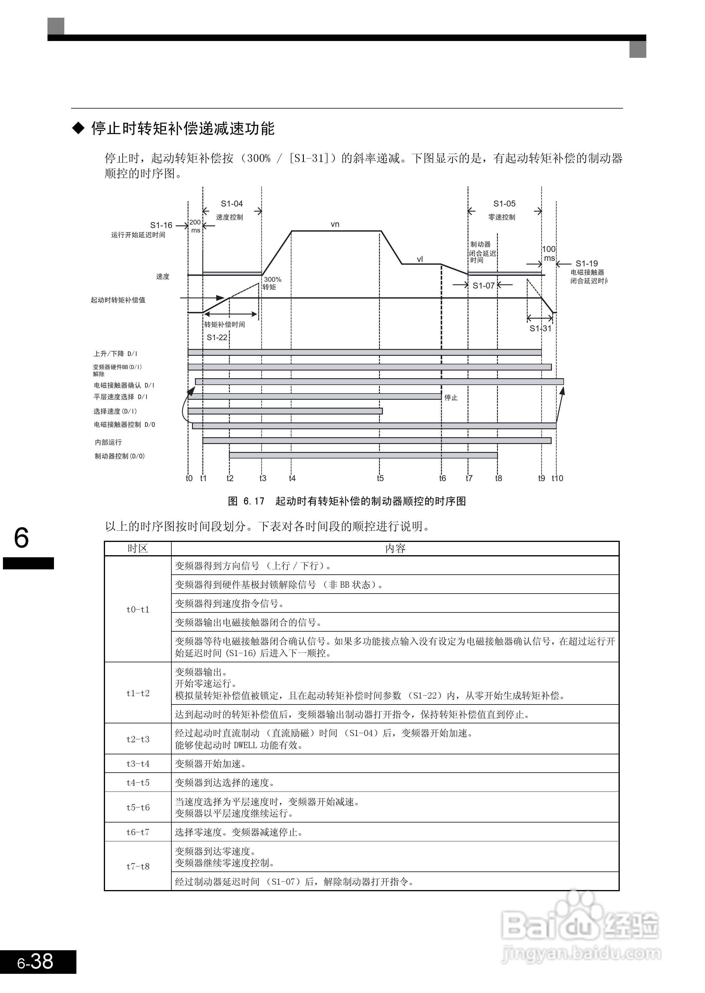 安川CIMR-L7B4055变频器使用说明书:[20]