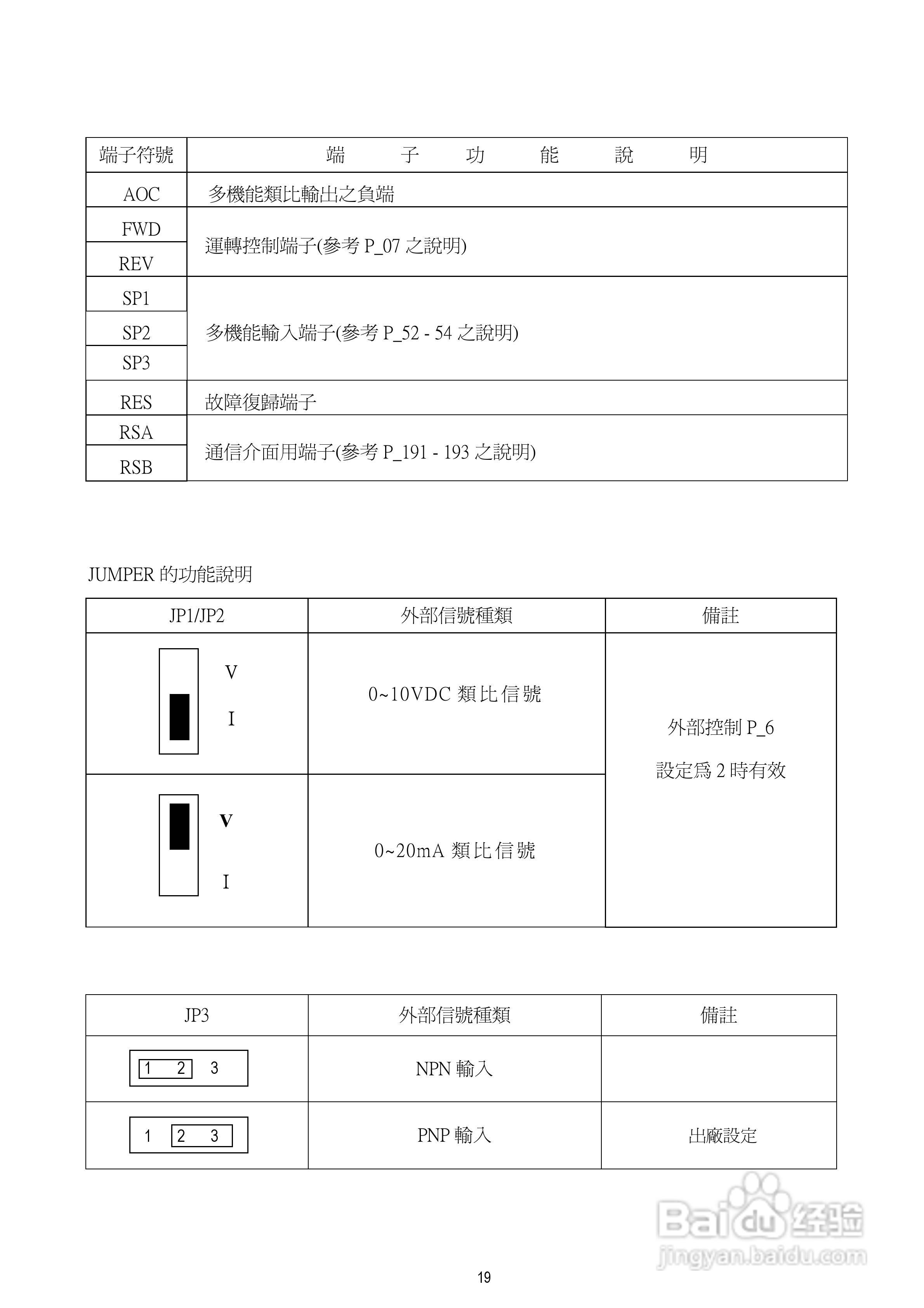台安T-VERTER V2-460-H3变频器使用手册:[3]