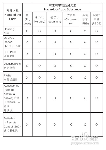 飞利浦DVD唱机AZ5740使用说明书:[2]
