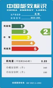 怎么看洗衣机的能效标识