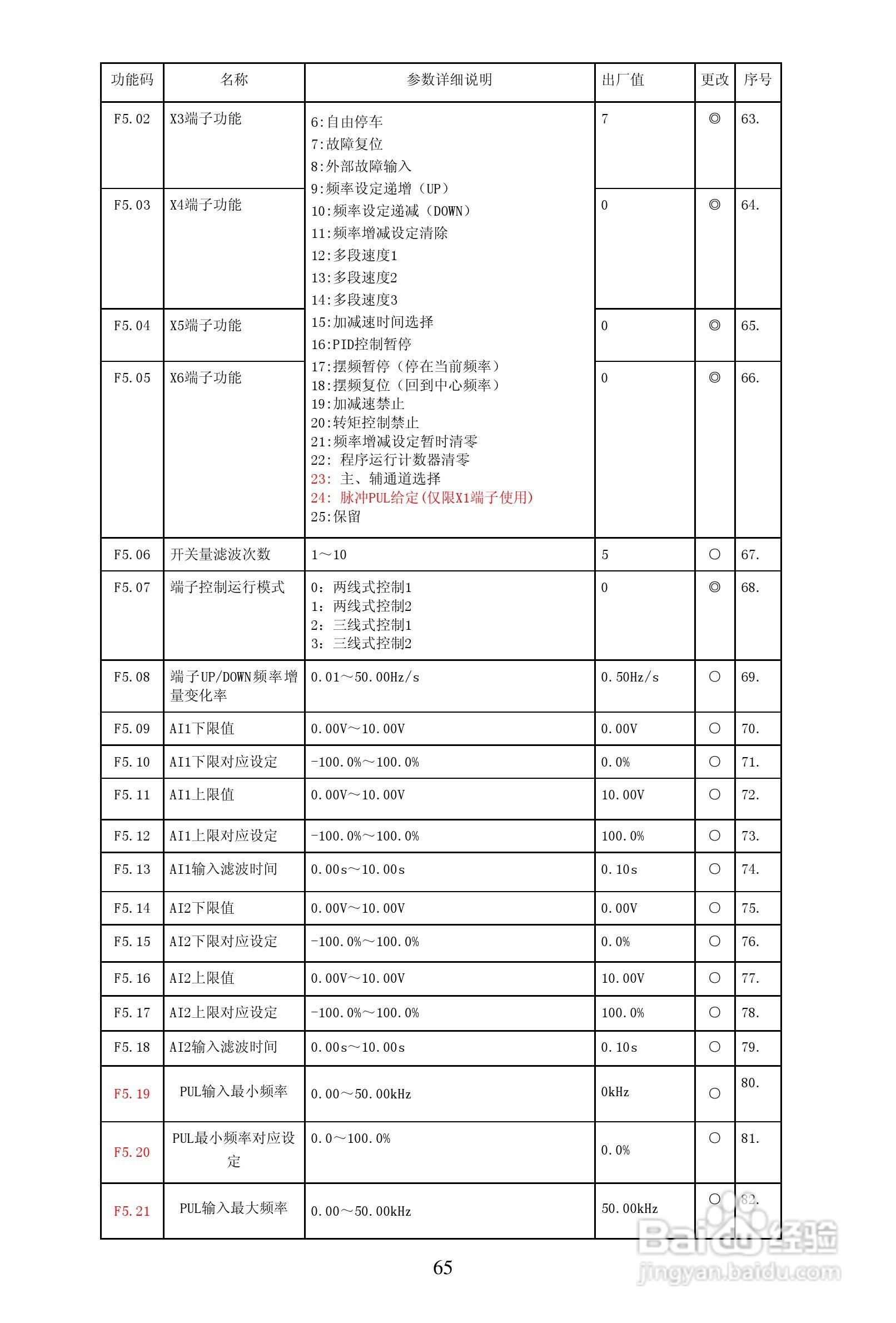 安瑞吉E6-630G/700P-4变频器使用说明书:[7]