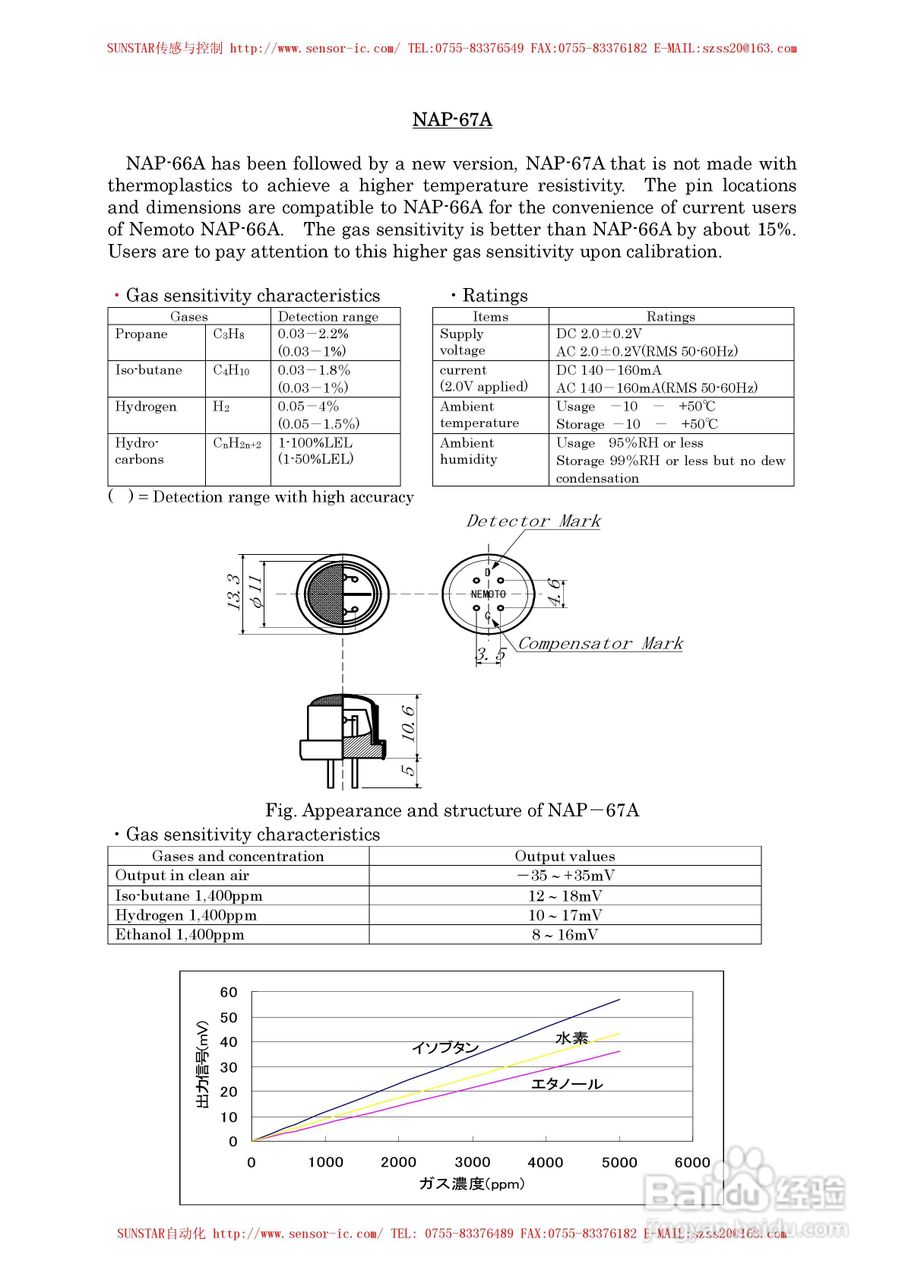 MAP-100A系列工业用可燃性气体传感器使用说明书:[7]