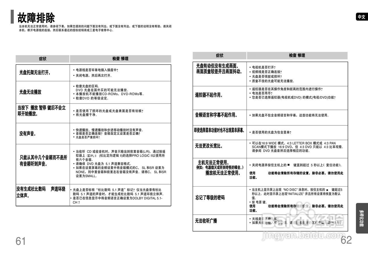 三星HT-Z110家庭影院使用说明书:[2]