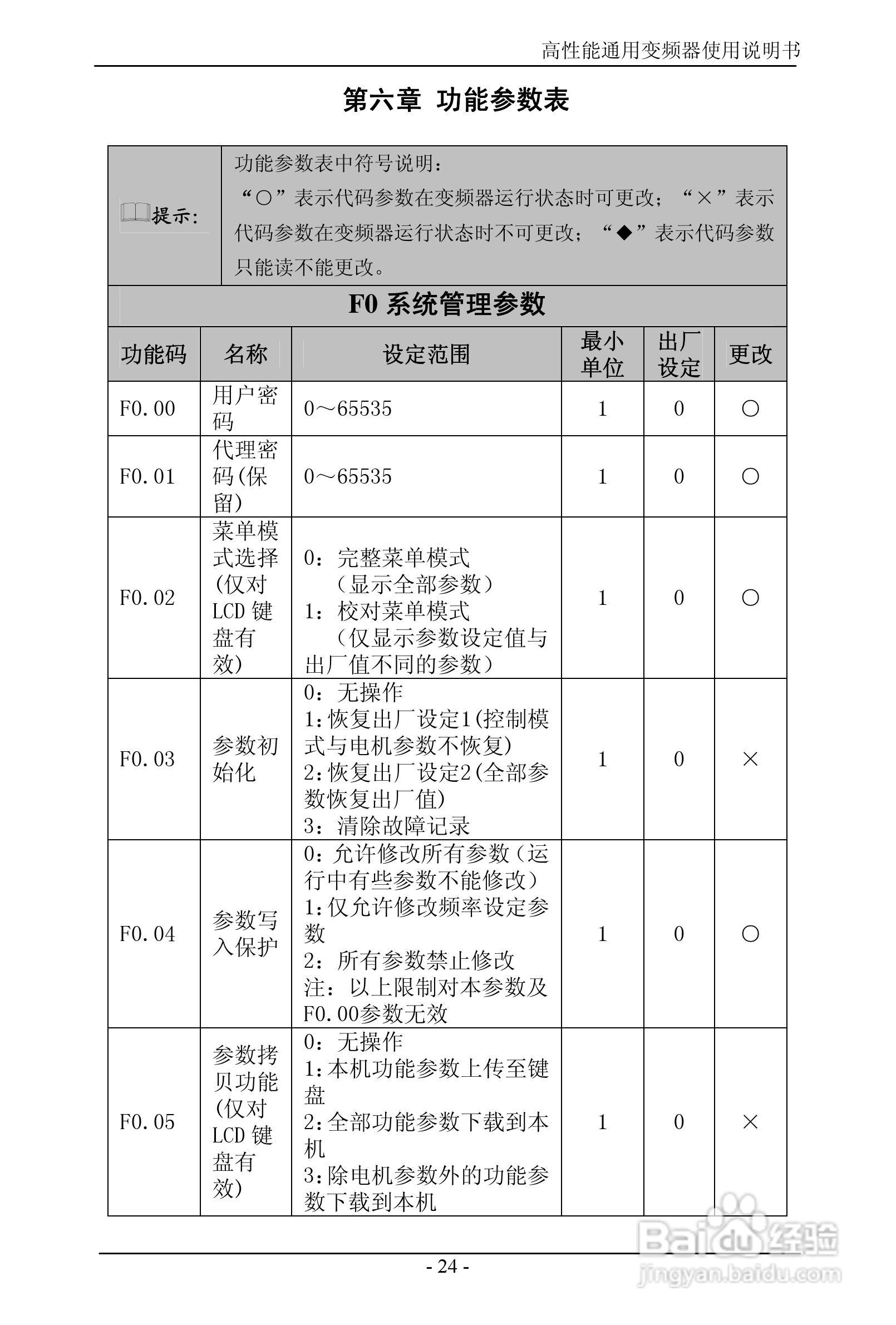 森岛SD680-4T6300高性能通用变频器使用说明书:[3]