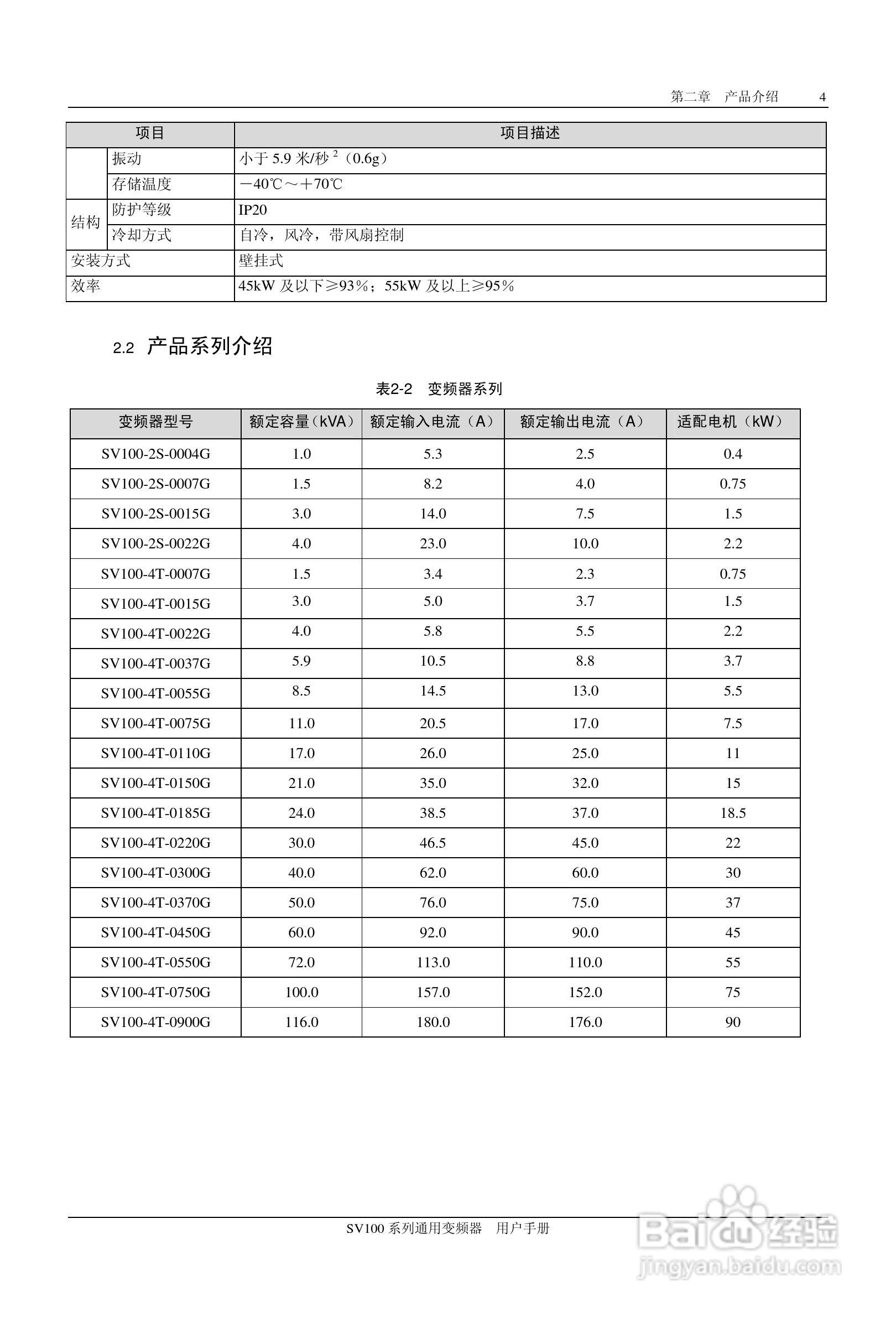 步科SV100-4T-0900G变频器使用说明书:[1]
