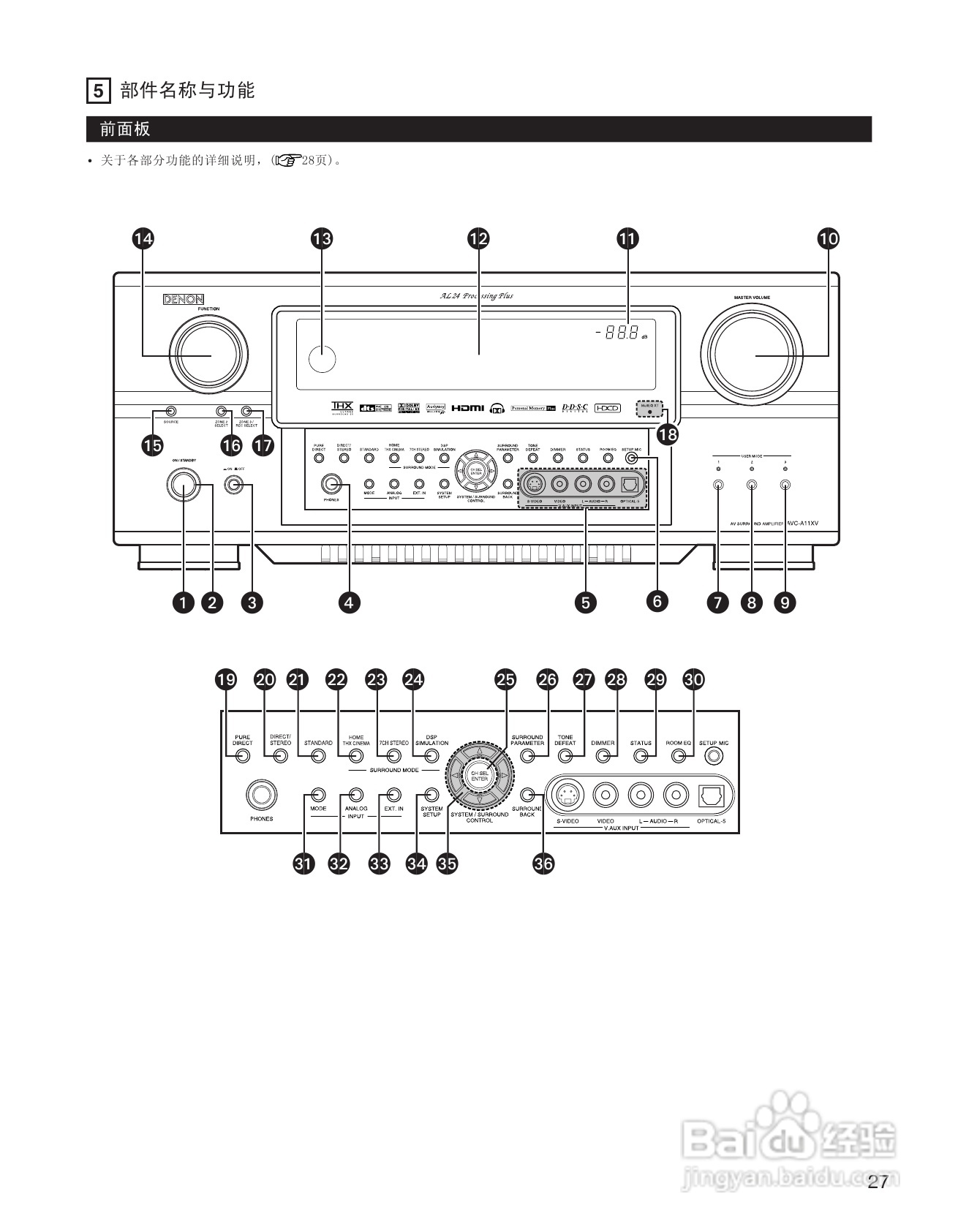 天龙AVC-A11XV 环绕音效扩大机说明书:[2]