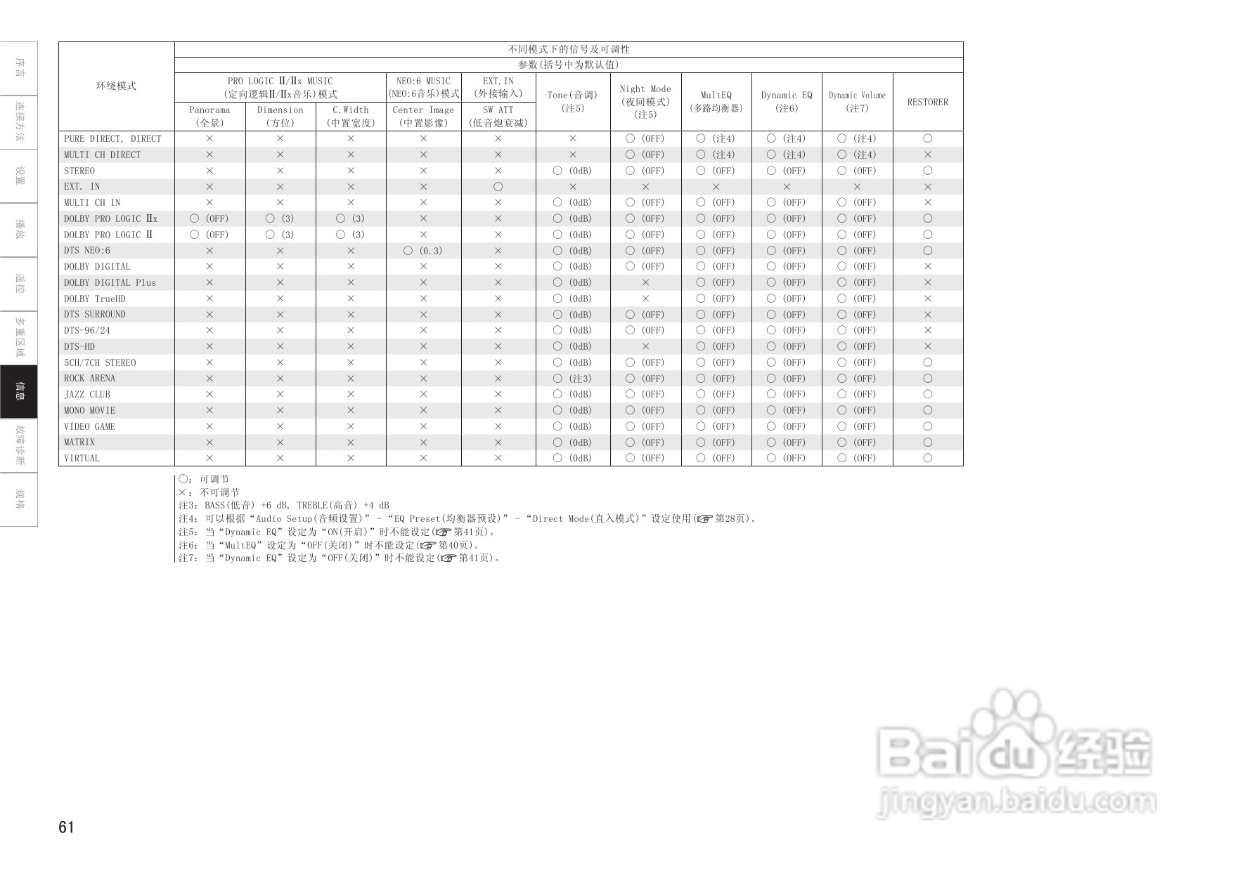 天龙AVC-2309型环绕音效扩大机说明书:[4]