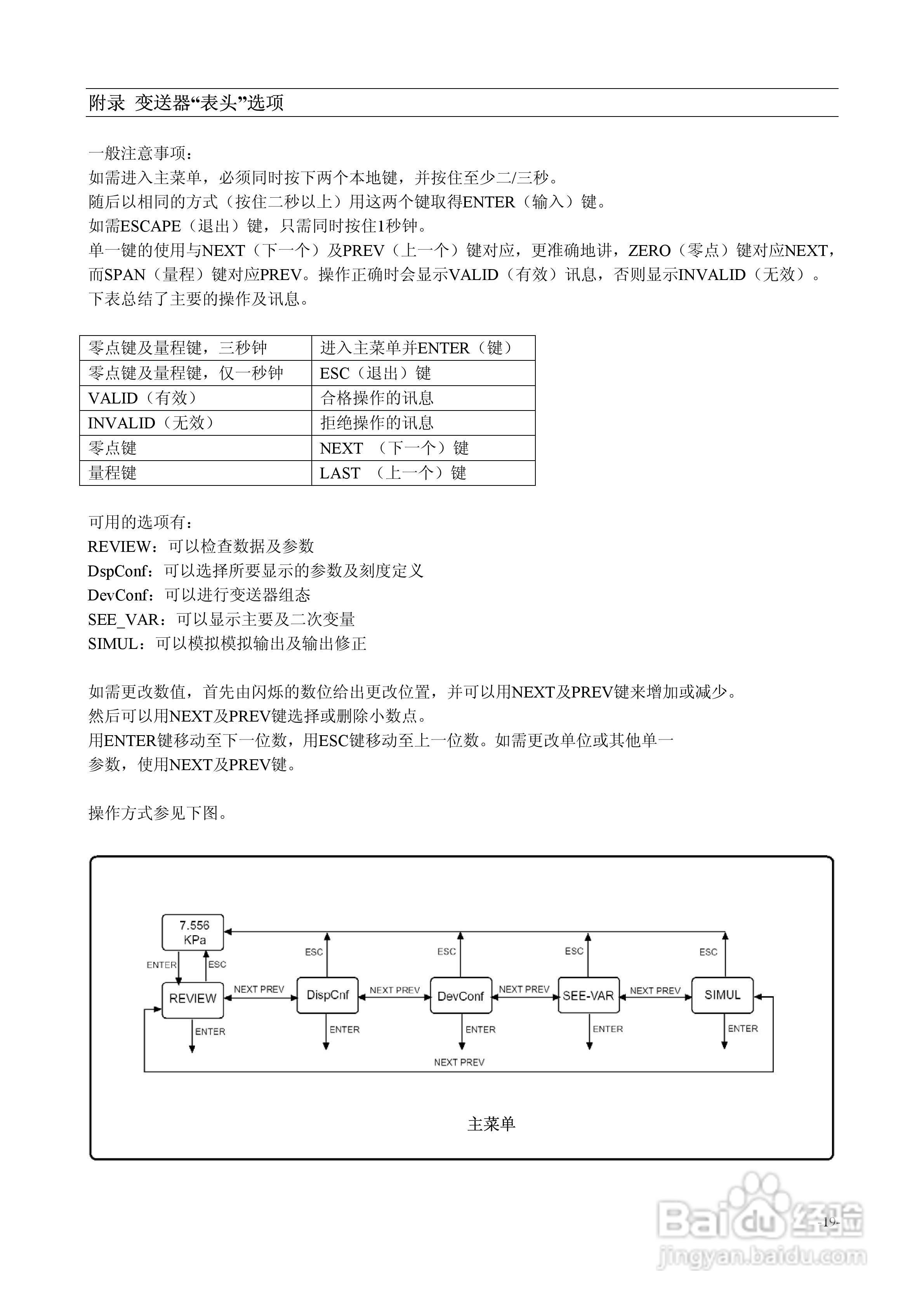 ABB 2600T系列HART压力变送器说明:[2]