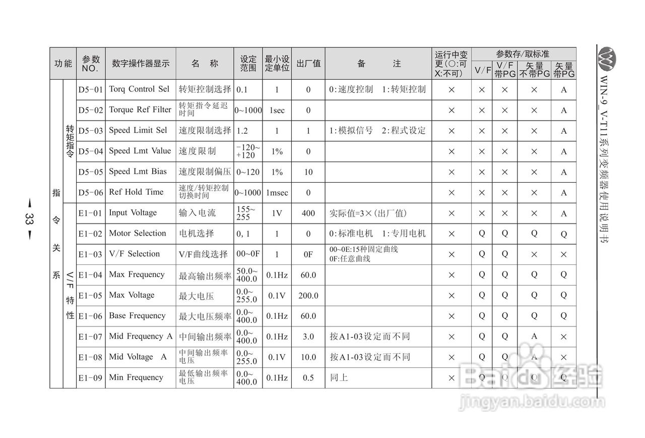 微能WIN_9V-500-800T11变频器使用说明书:[4]