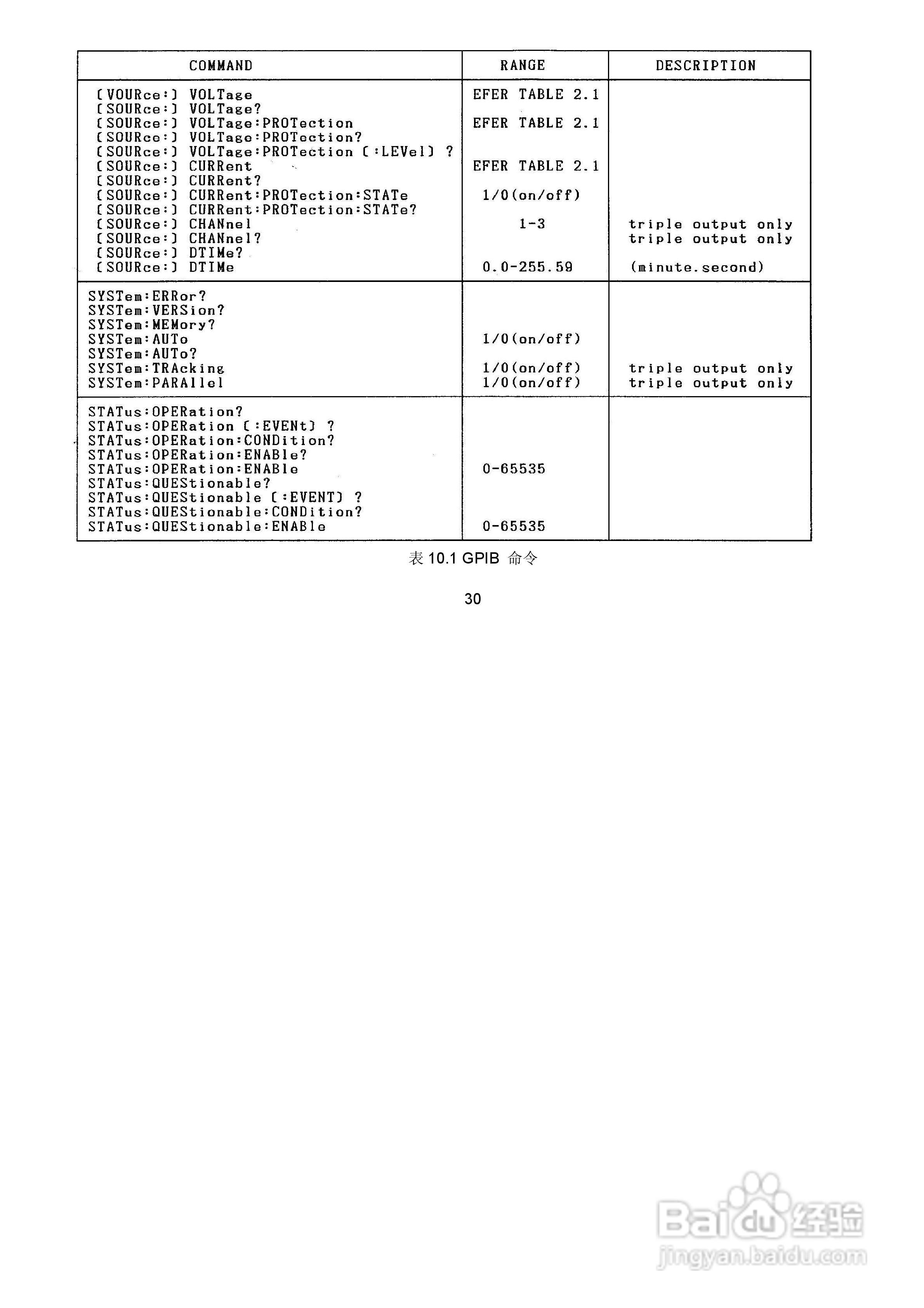PPT-3615G可编程线性直流电源使用说明书:[4]