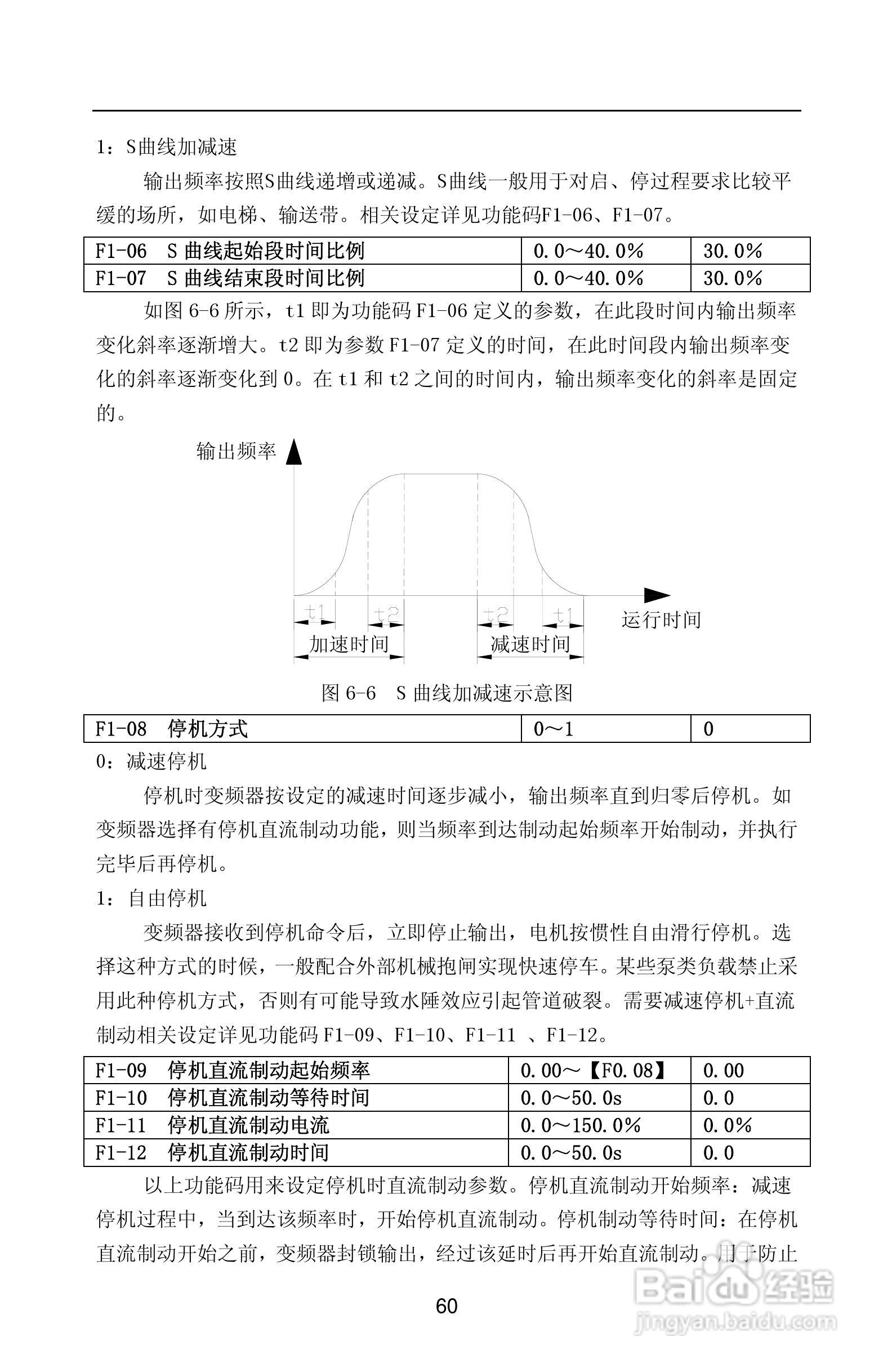 紫威CV2000/3000-630G/700P-12变频器使用说明书:[7]