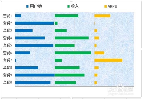 如何在一个图表中做多个小图表