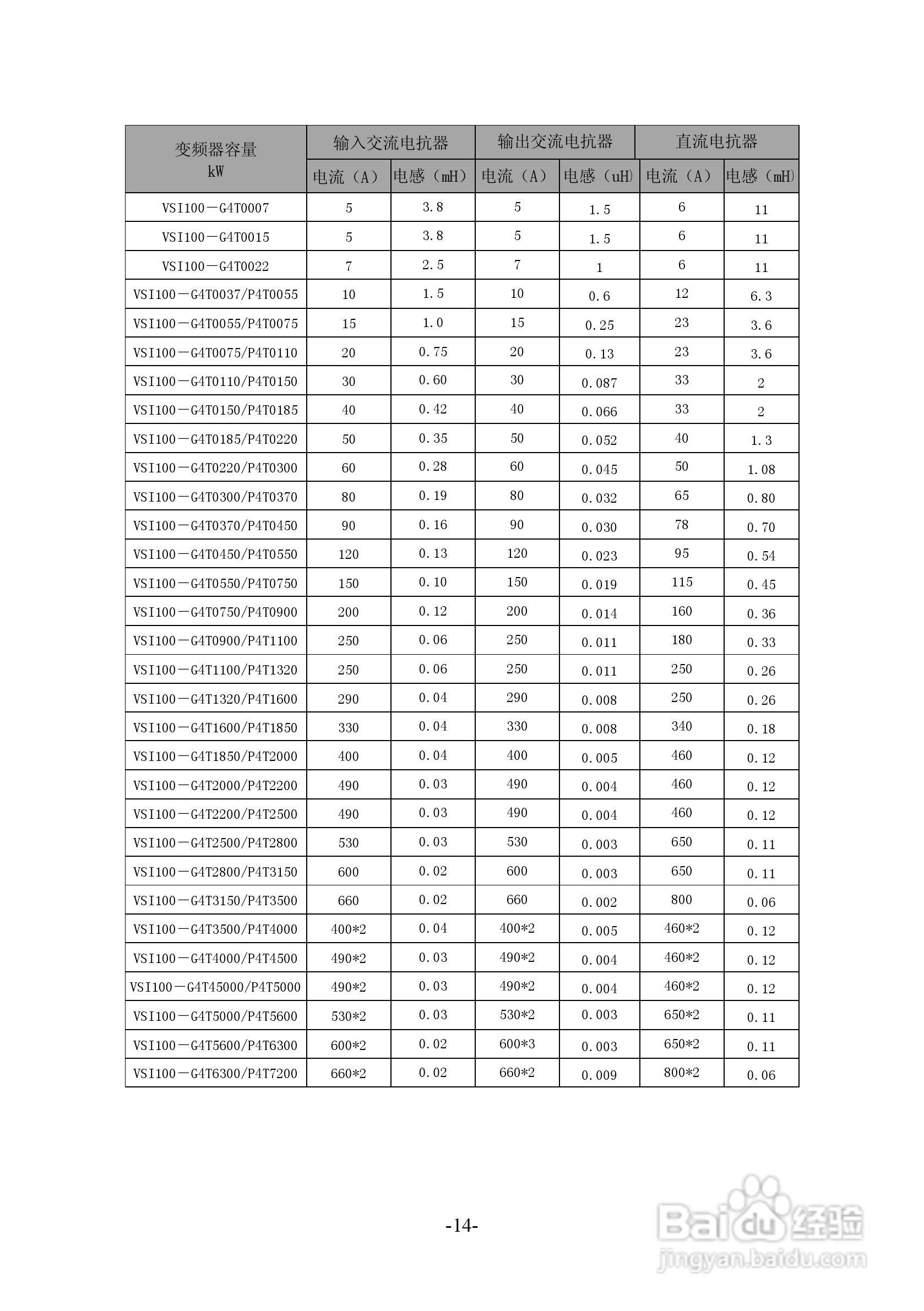 沃森VSI100－G4T6300变频器使用说明书:[2]