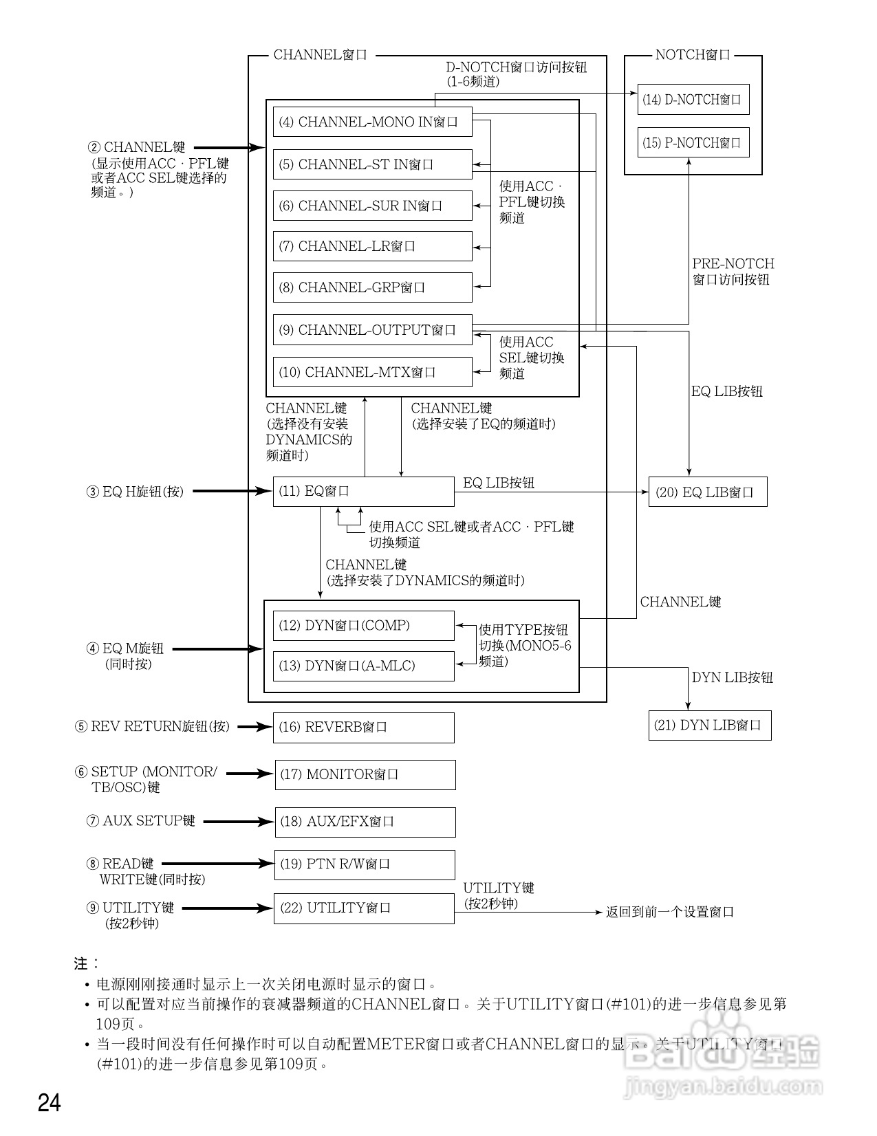 松下WR-D40数字式凋音台使用说明书:[2]