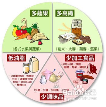 高血压吃什么好