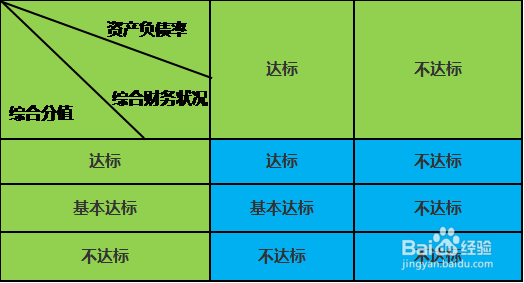 海关认证企业标准中的各项财务指标怎么计算?