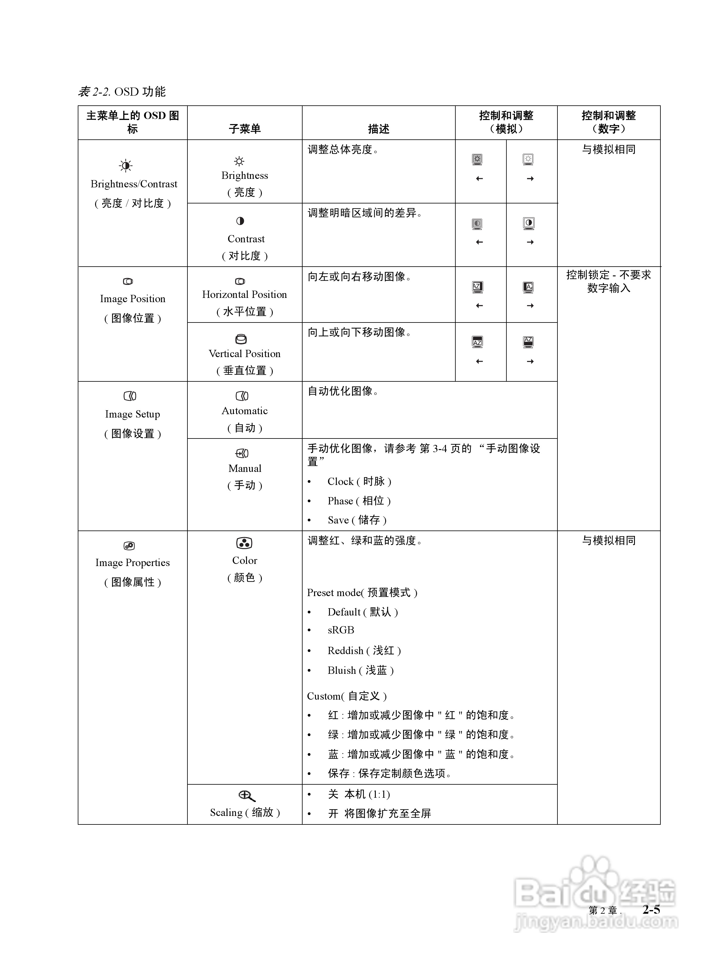 联想L222 Wide全高清液晶显示器使用说明书:[2]