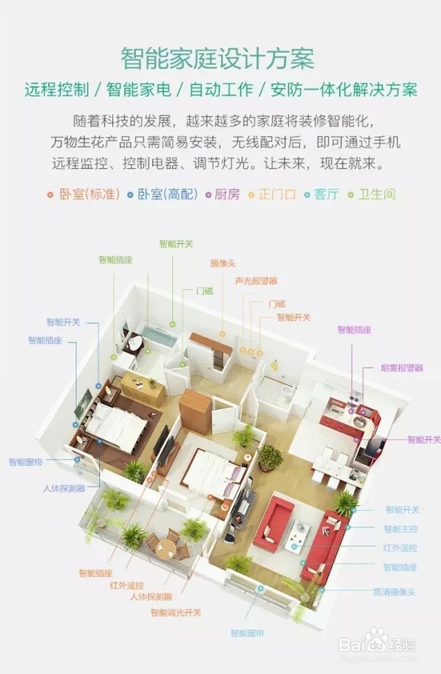 智能家居你“造”吗？有用吗？怎么造！