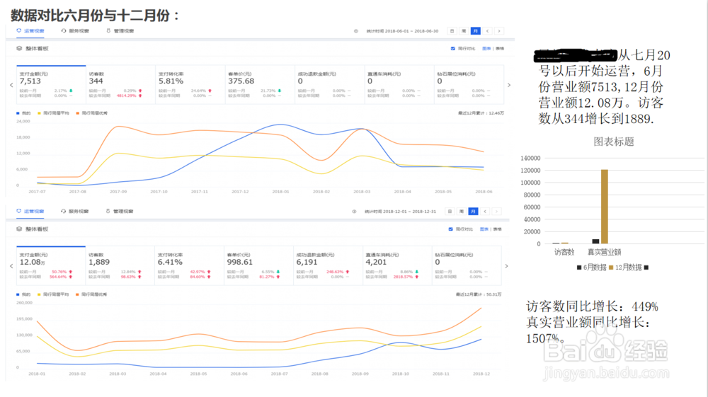 快速提升淘宝店铺流量的方法