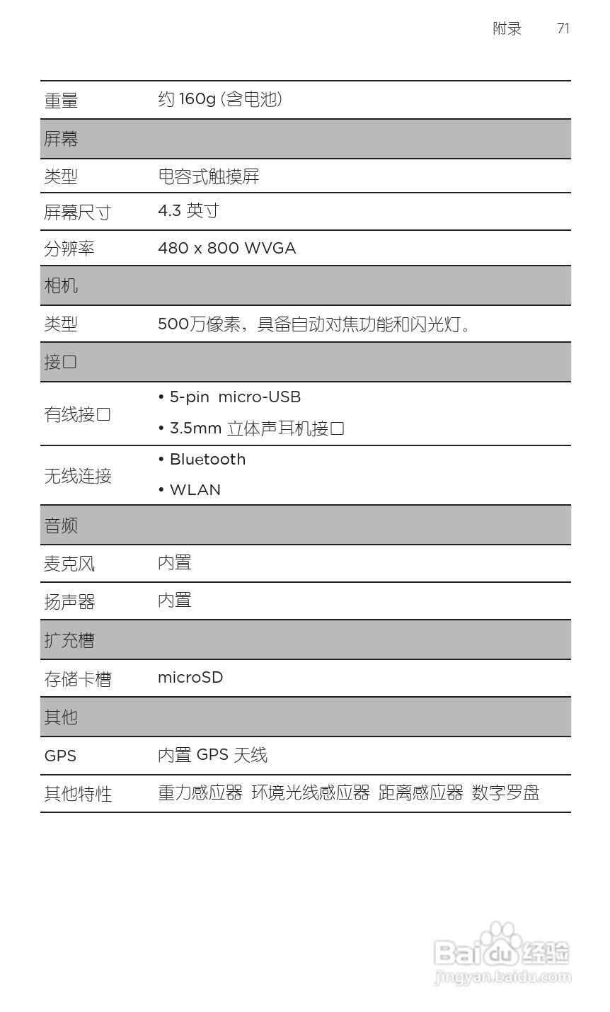 多普达HTC 双擎S Z510d手机说明书:[9]