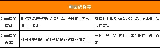 百里挑一出上品 釉面砖选购攻略来帮你