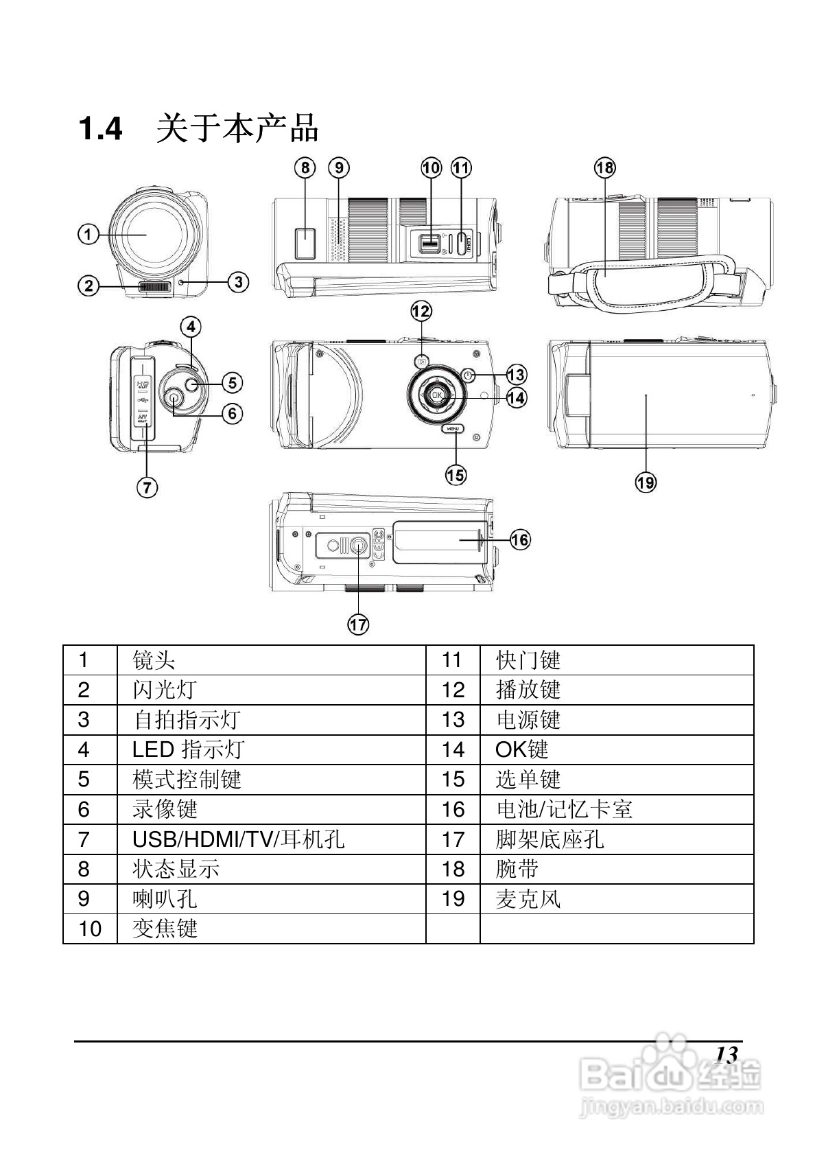 BenQ DV M31数码摄像机使用说明书:[2]