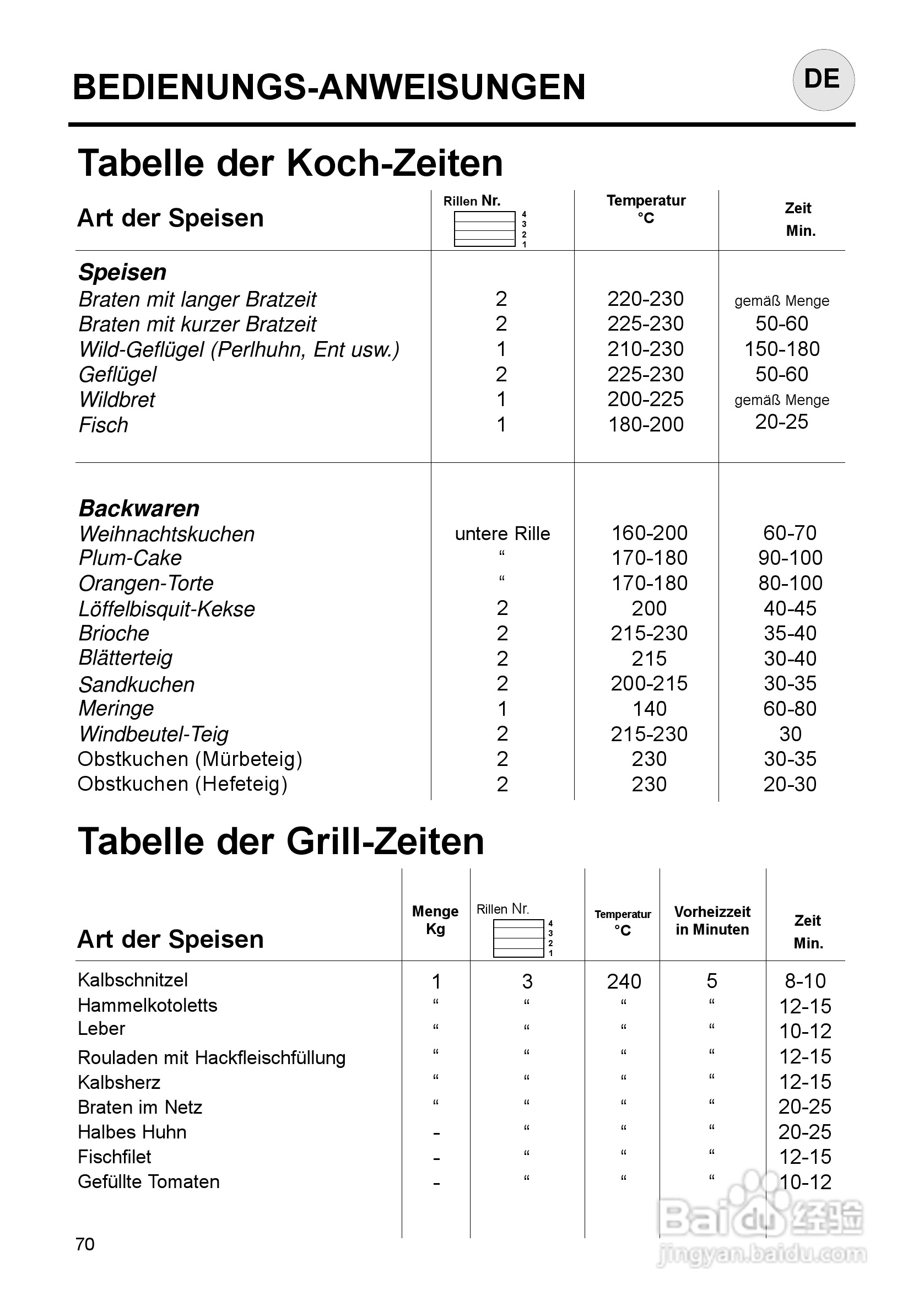 意大利Nardi FEA27D50XN型嵌入式电焗炉说明书:[7]