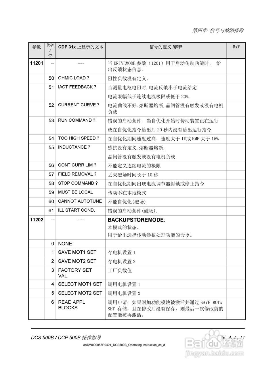 ABB DCS500B/DCF500B/DCP500B直流变流器操作说明书:[7]
