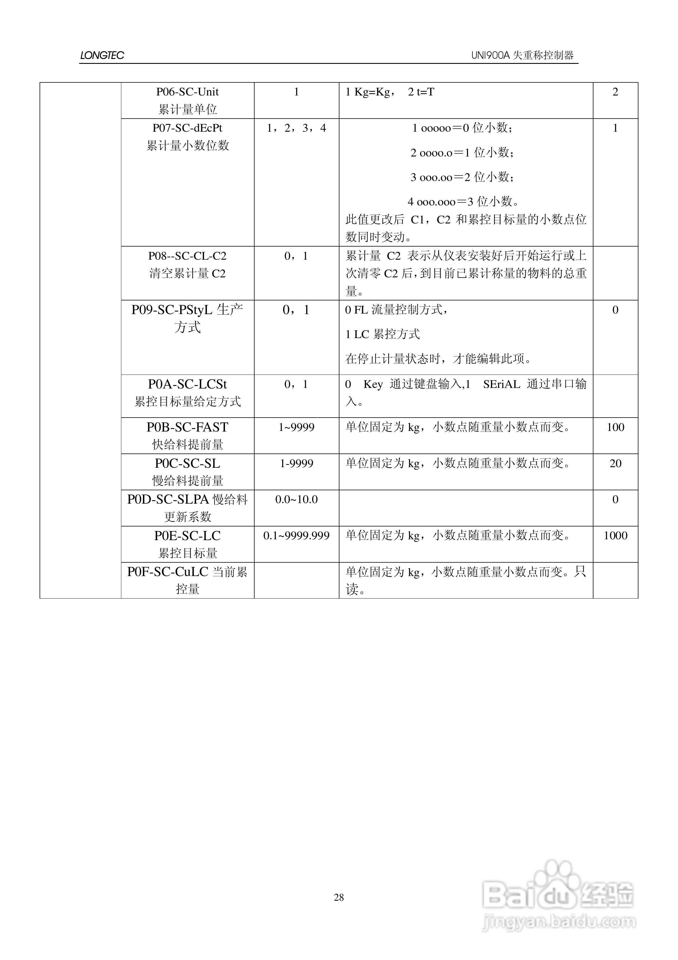 UNI900A失重秤控制器使用说明书:[4]