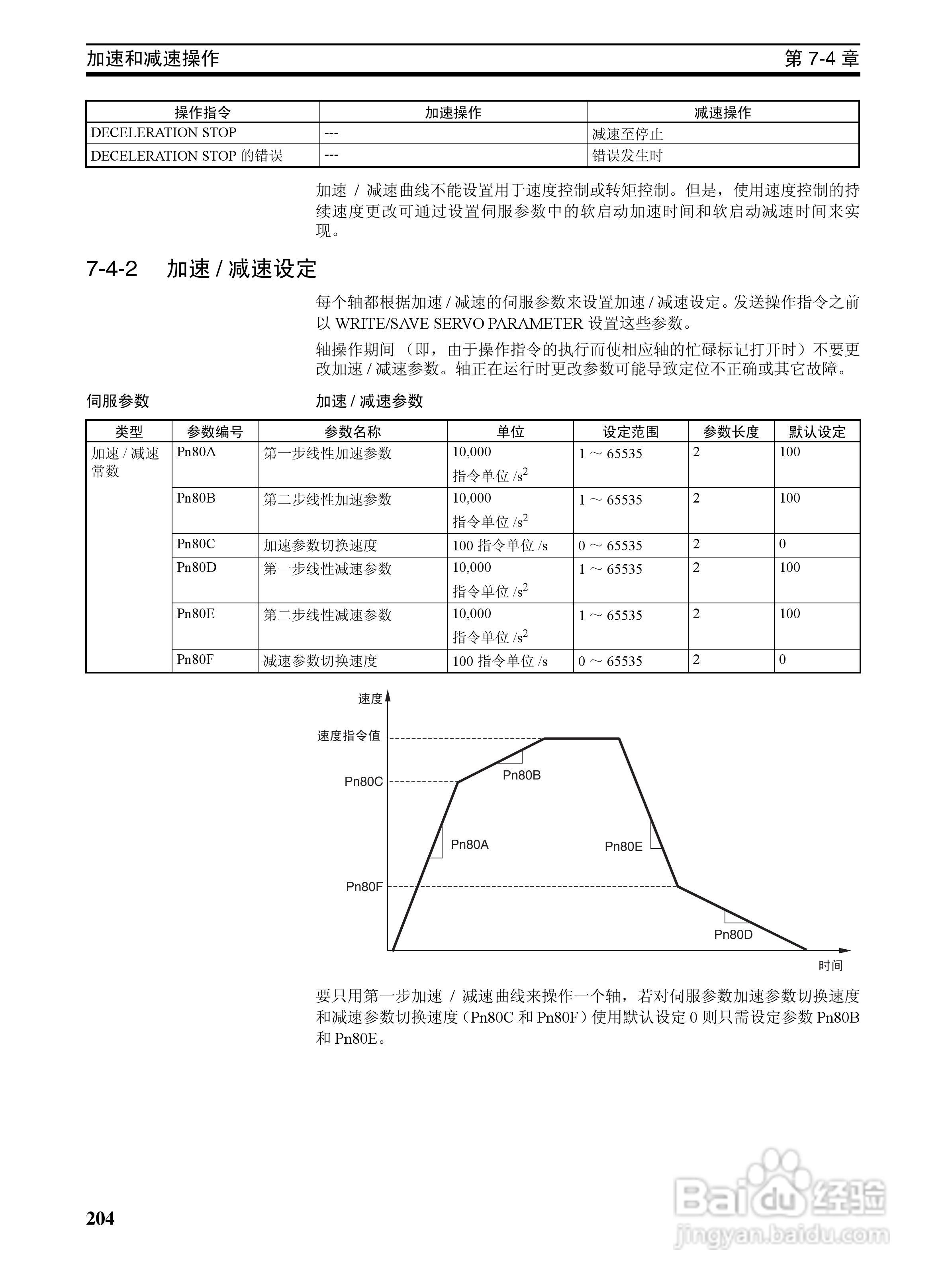 OMRON SYSMAC CJ1W-NCF71位置控制单元操作手册:[23]