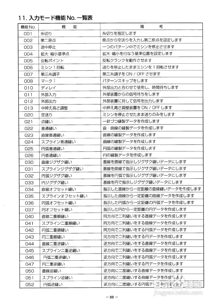 JUKI AMS-221D花样机使用说明书:[10]
