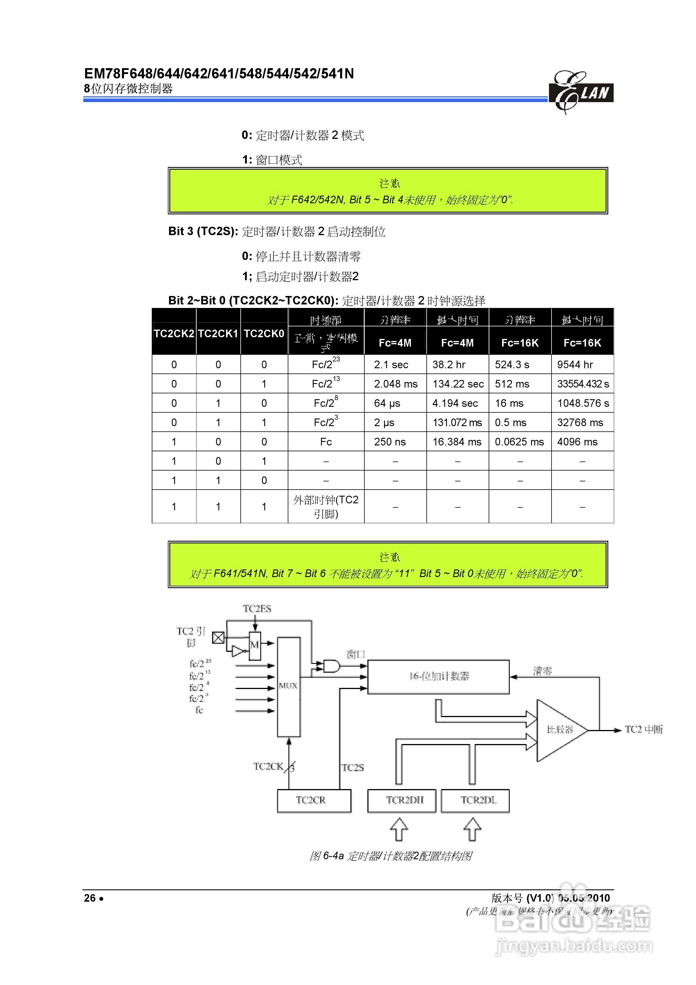 EM78F 8位闪存微控制器说明书:[4]