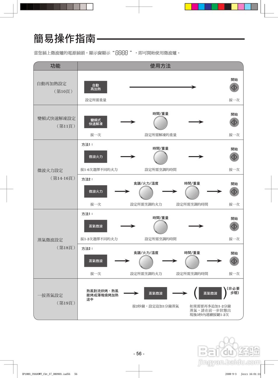 松下NN-CS598微波炉使用说明书:[3]
