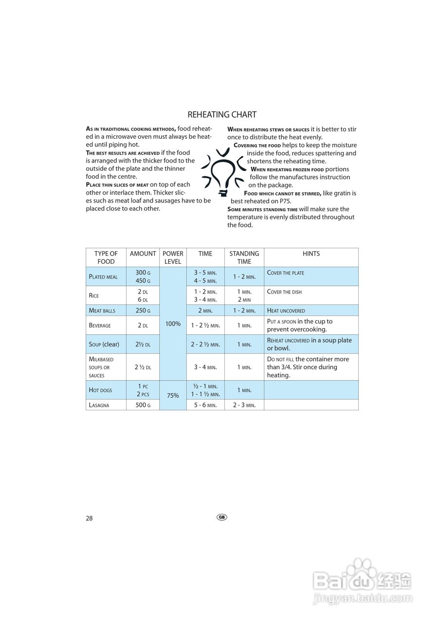 惠而浦MWD903轻松煮系统微波炉说明书:[2]