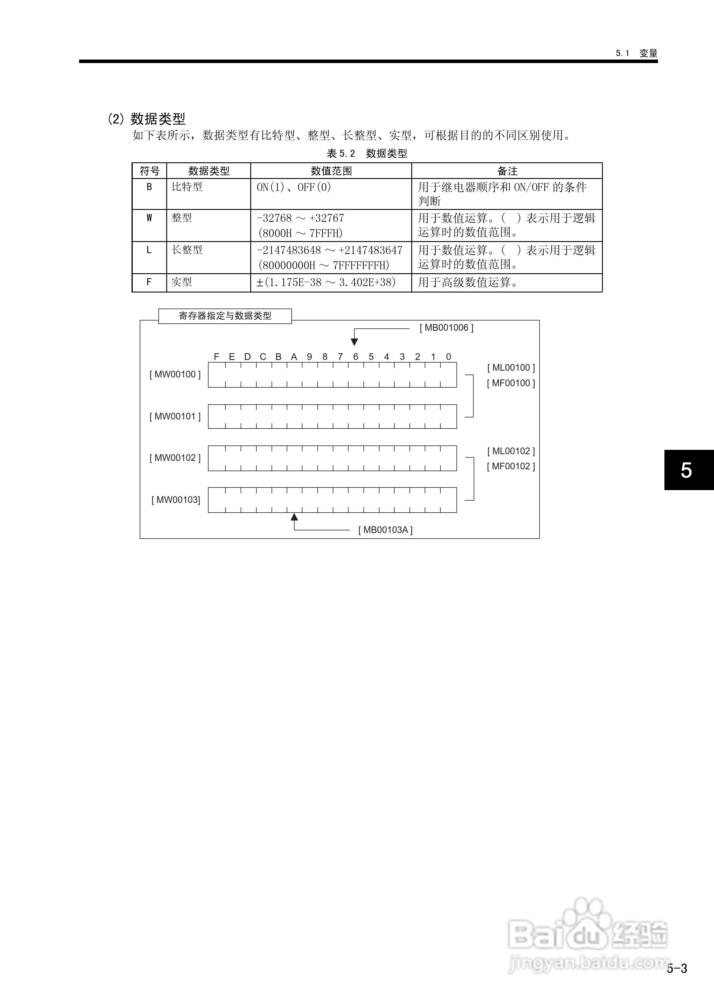 YASKAWA MP900/MP2000系列机器控制器用户手册:[16]