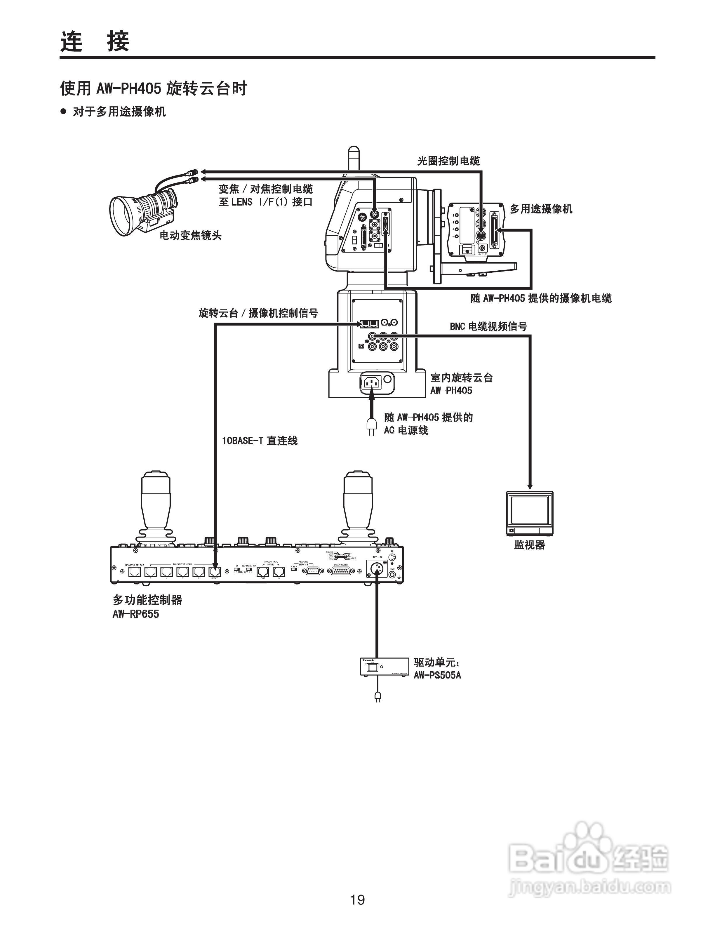 Panasonic AW-RP655MC多功能控制器操作手册:[2]