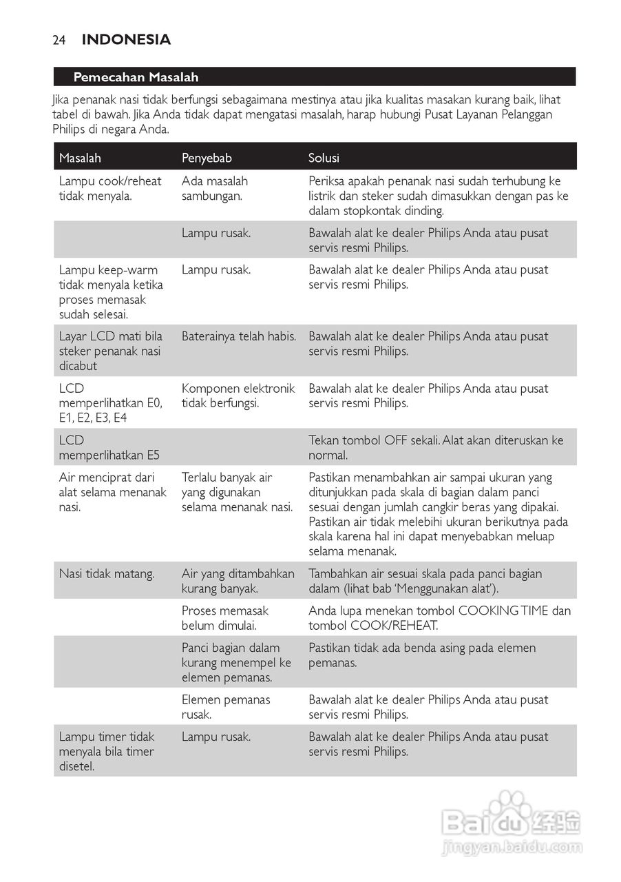 PHILIPS HD4743电饭煲说明书:[2]