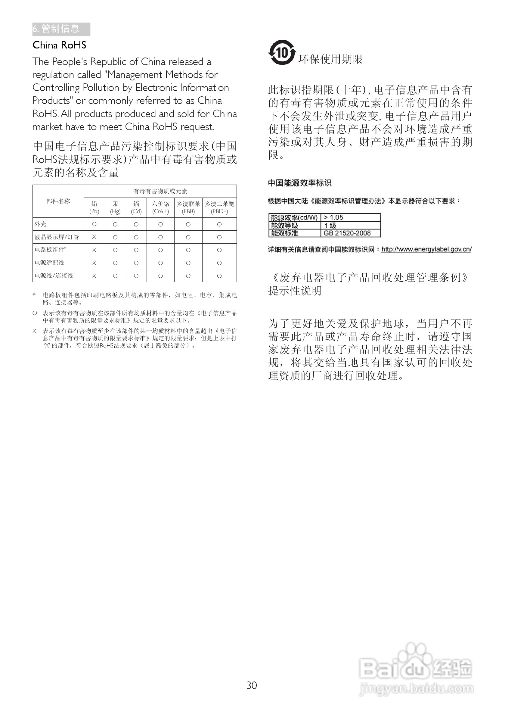 飞利浦239C4QHSB/93液晶显示器使用说明书:[4]