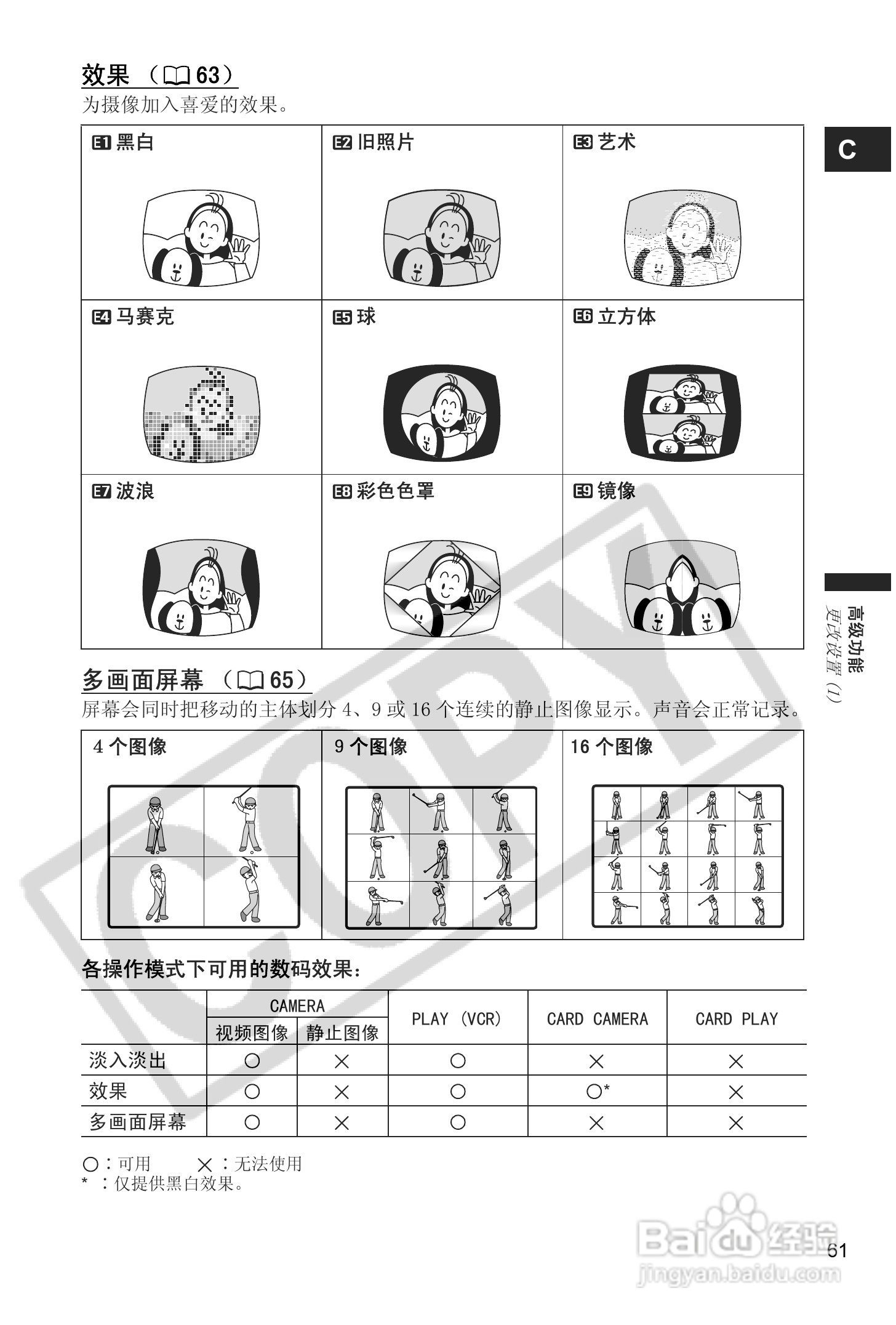 佳能MVX45i数码摄像机使用说明书:[7]