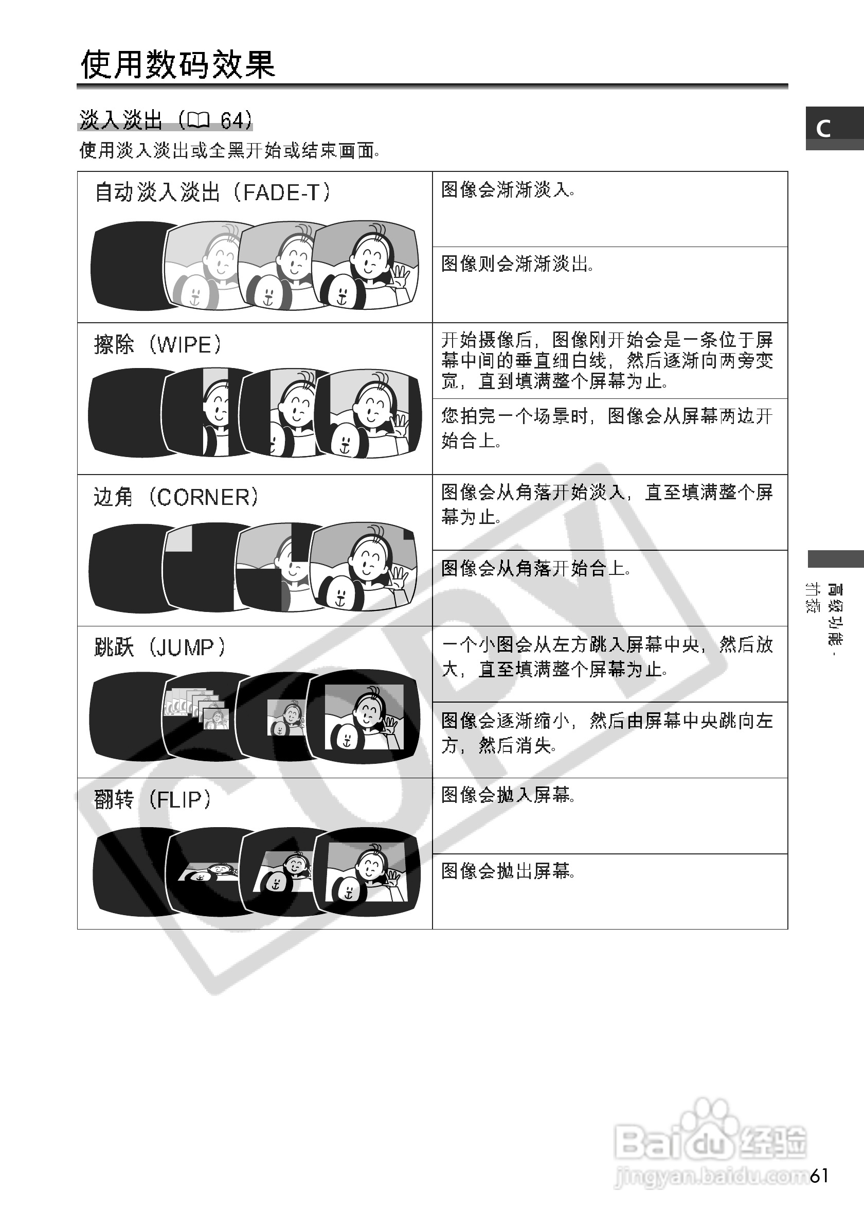 佳能MV700i数码摄像机使用说明书:[7]